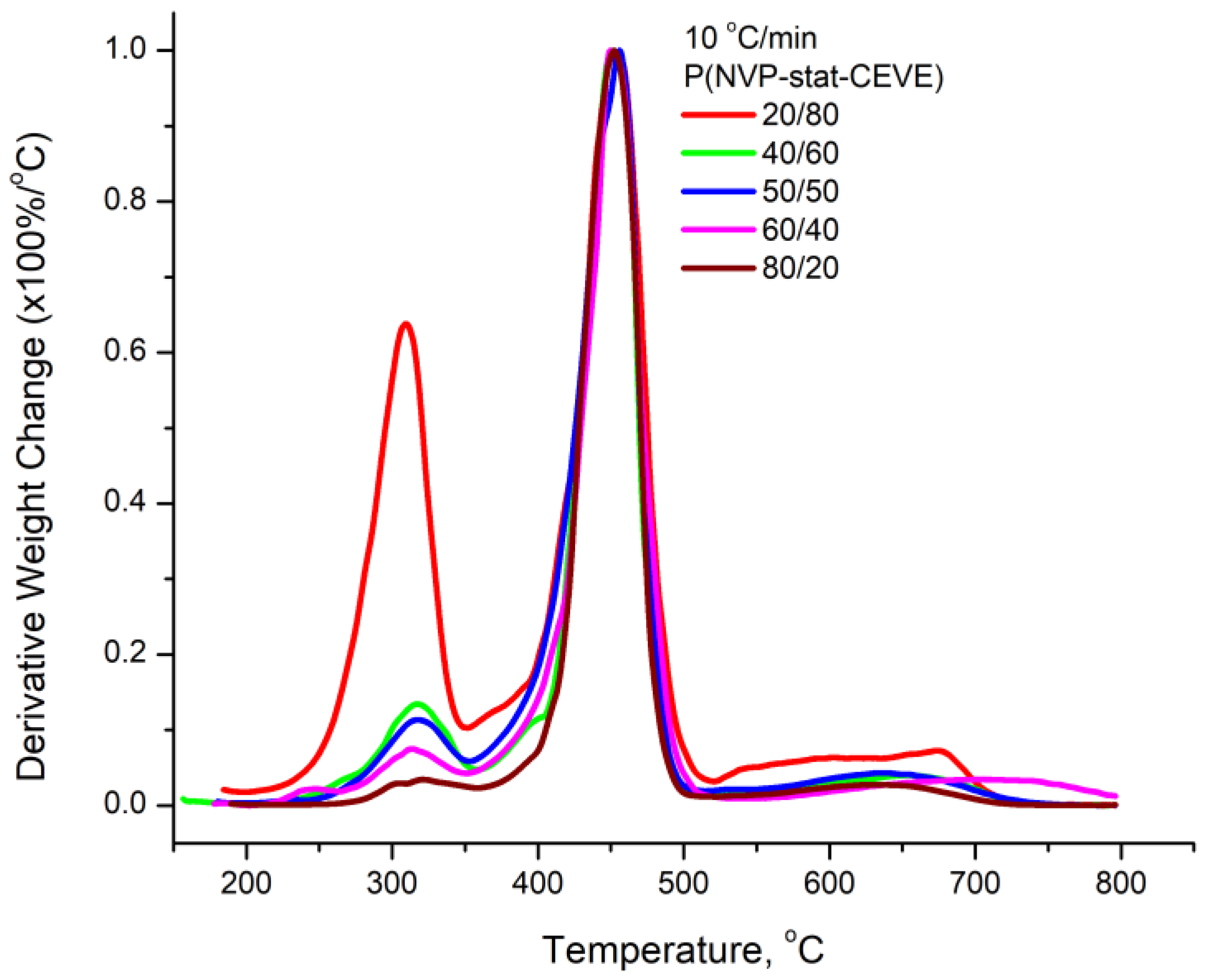 Polymers 15 01970 g007 Polymers 15 01970 g007
