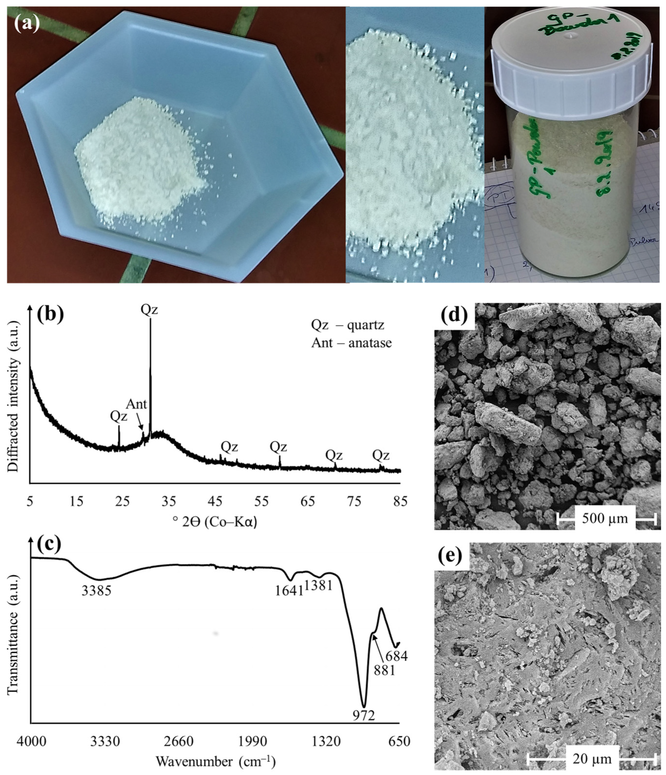 Polymers 15 01971 g001 Polymers 15 01971 g001