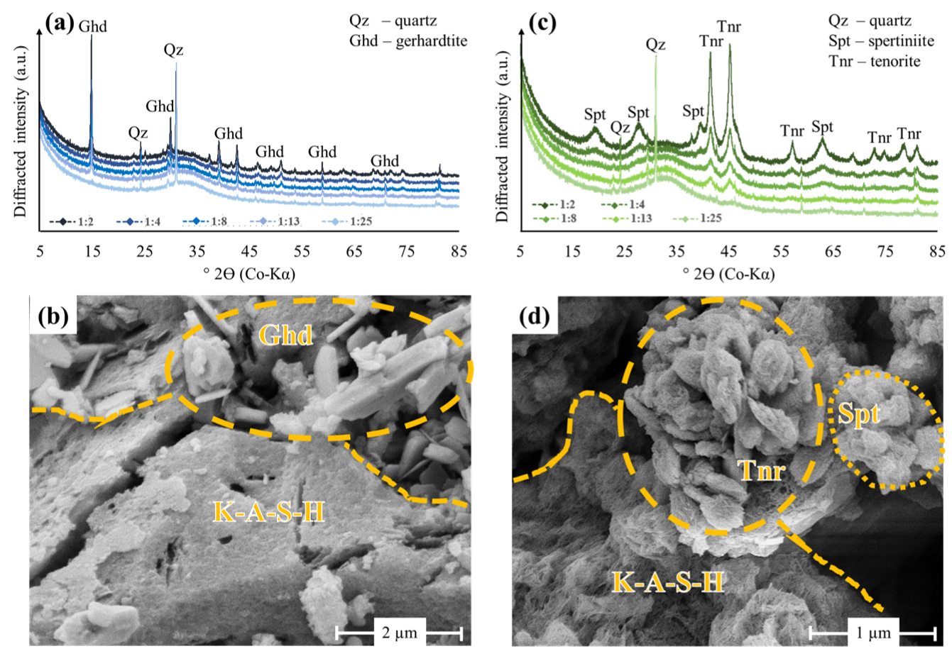Polymers 15 01971 g003 Polymers 15 01971 g003