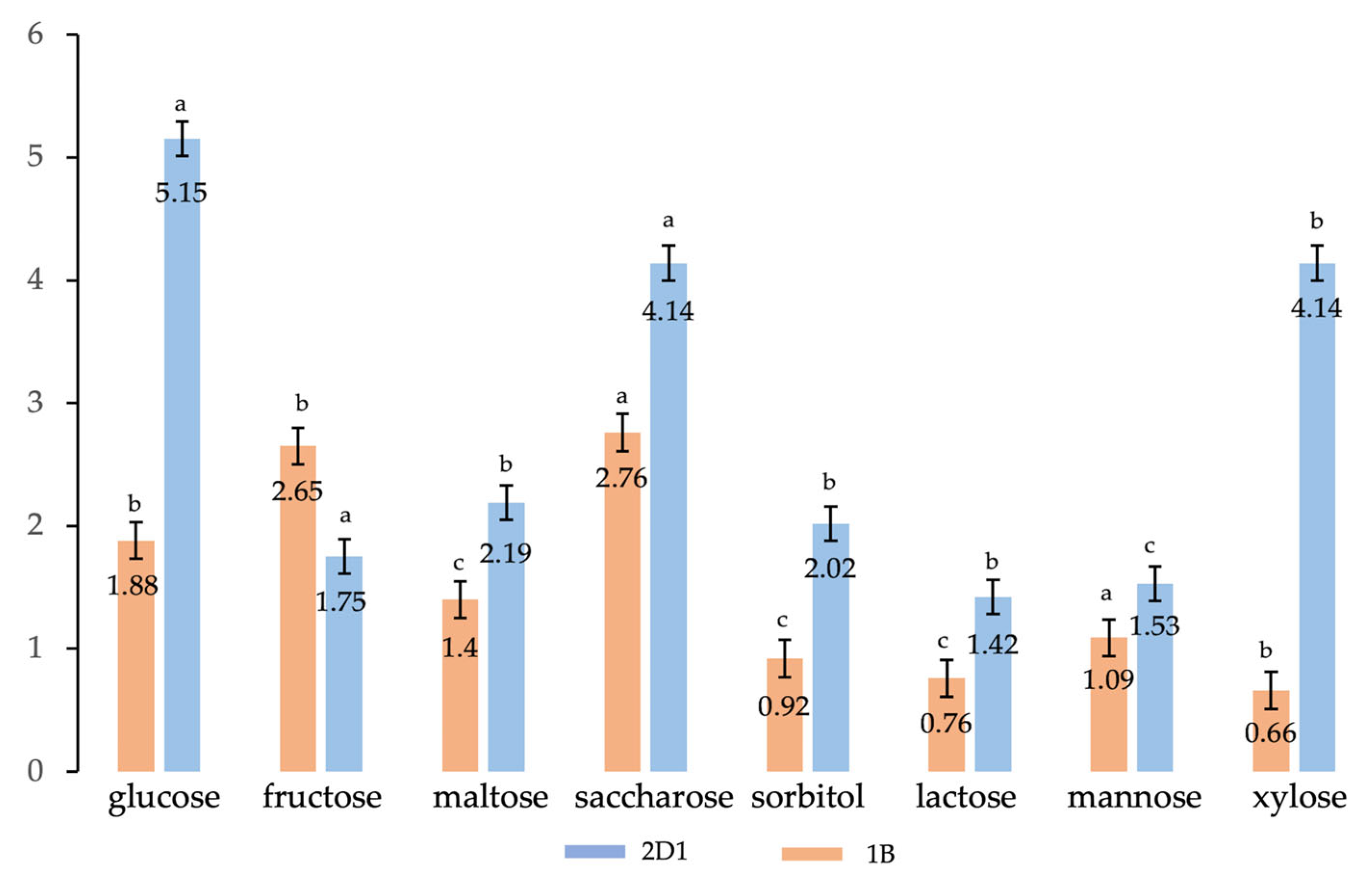 Polymers 15 01972 g002 Polymers 15 01972 g002