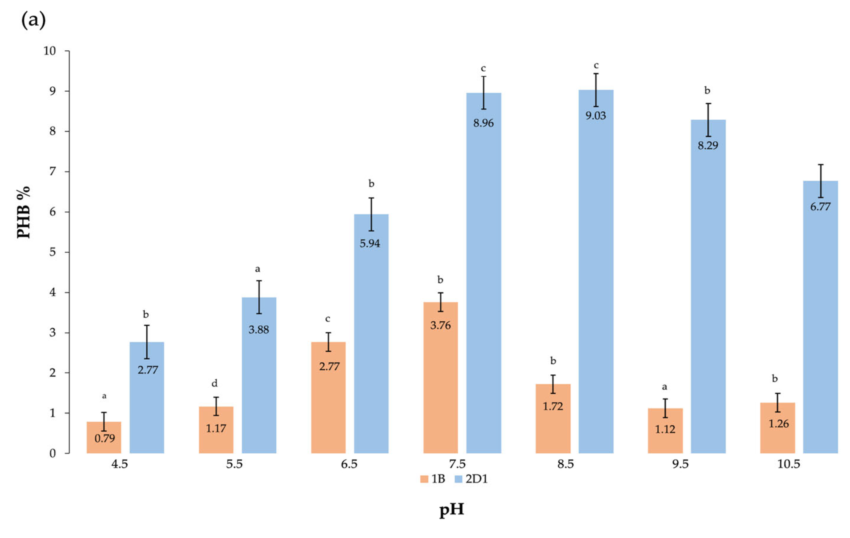 Polymers 15 01972 g005a Polymers 15 01972 g005a