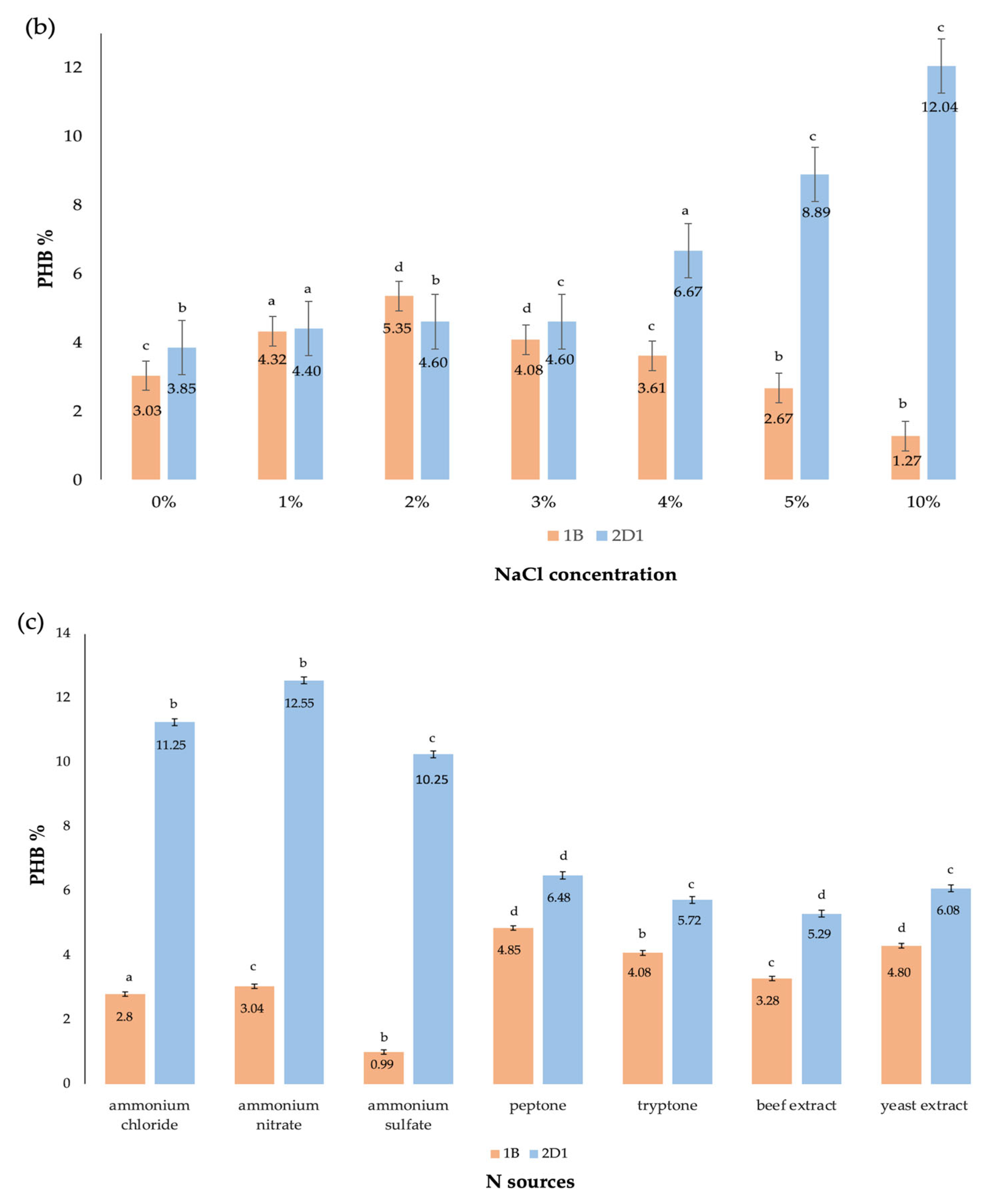 Polymers 15 01972 g005b Polymers 15 01972 g005b