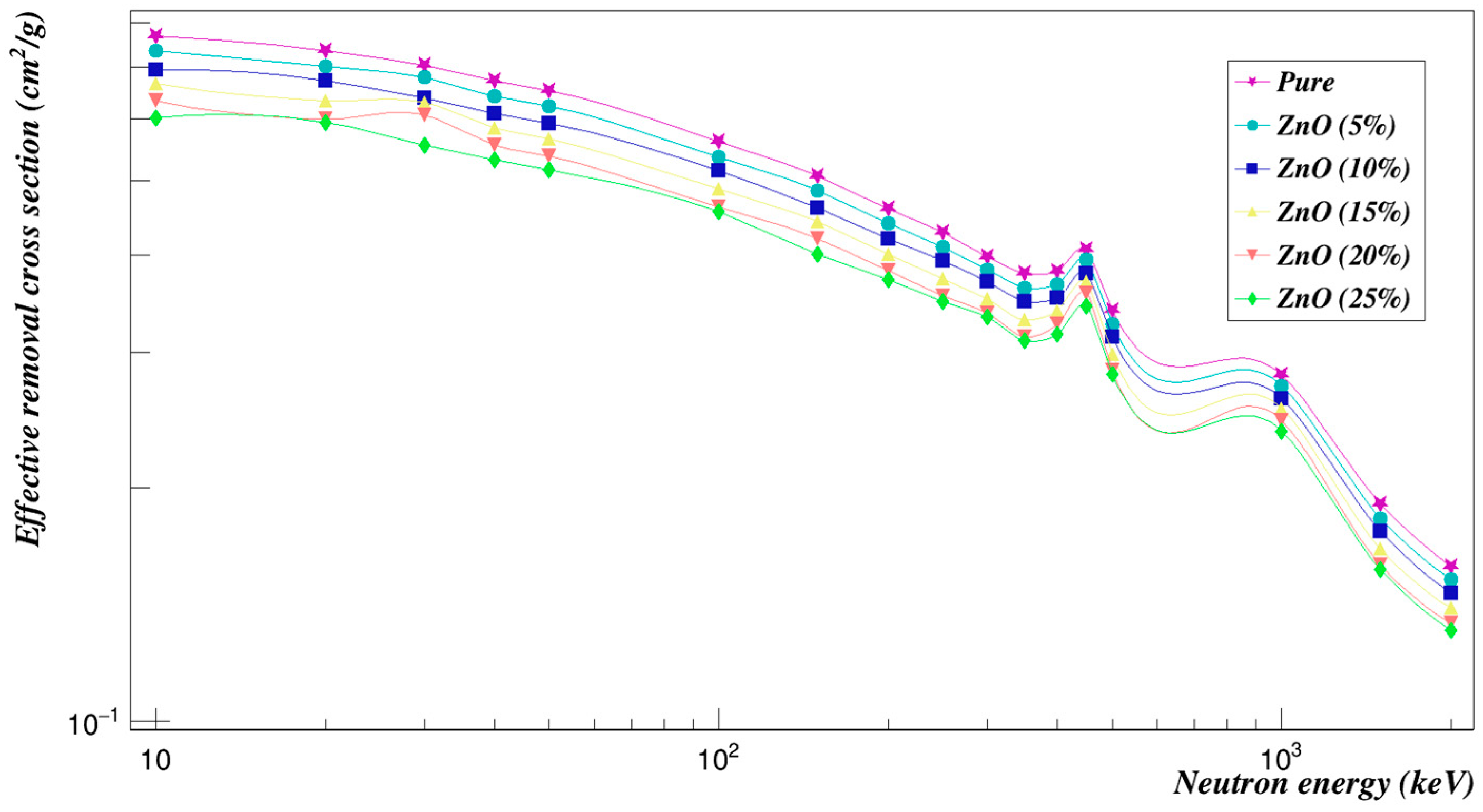 Polymers 15 01973 g009 Polymers 15 01973 g009
