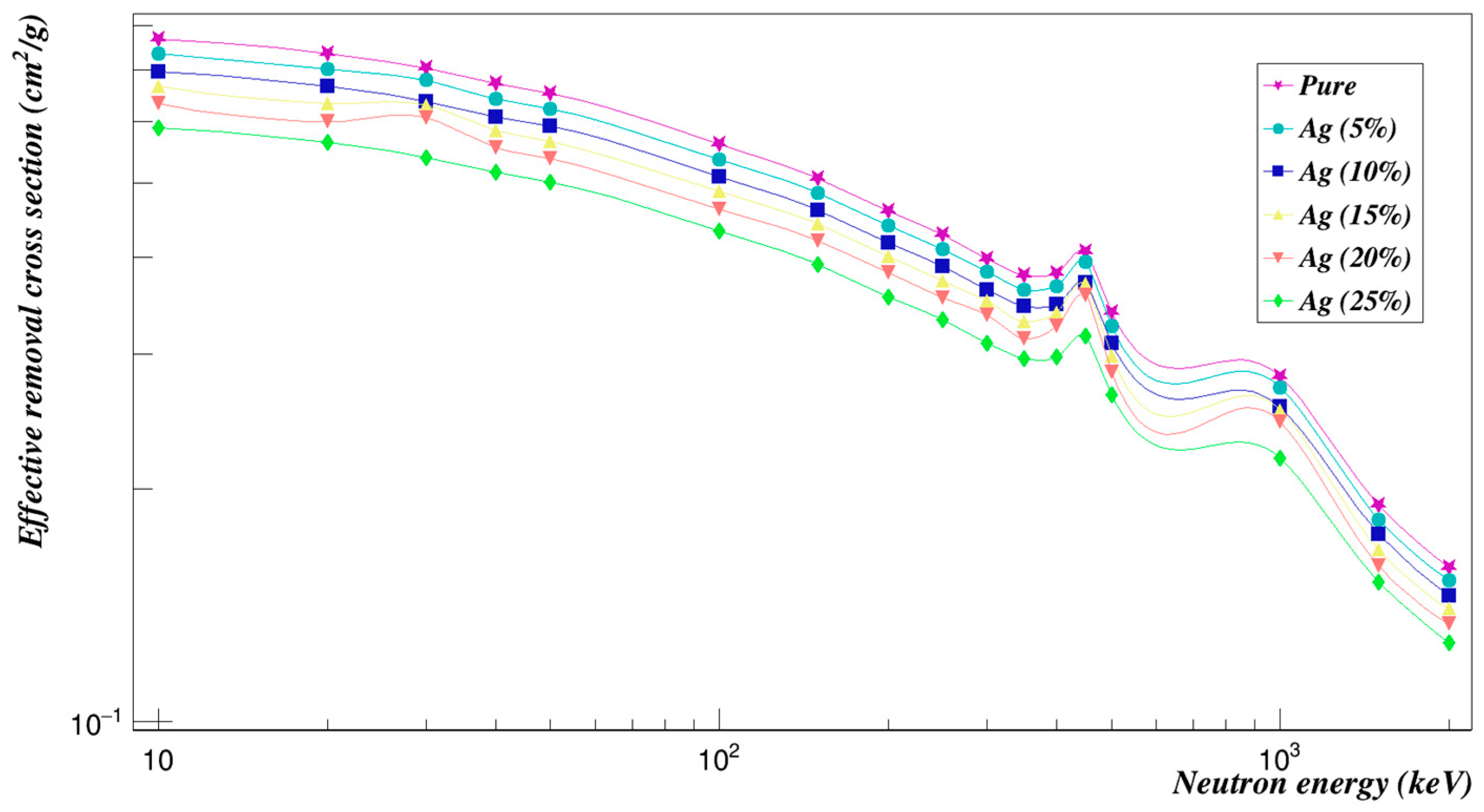 Polymers 15 01973 g013 Polymers 15 01973 g013