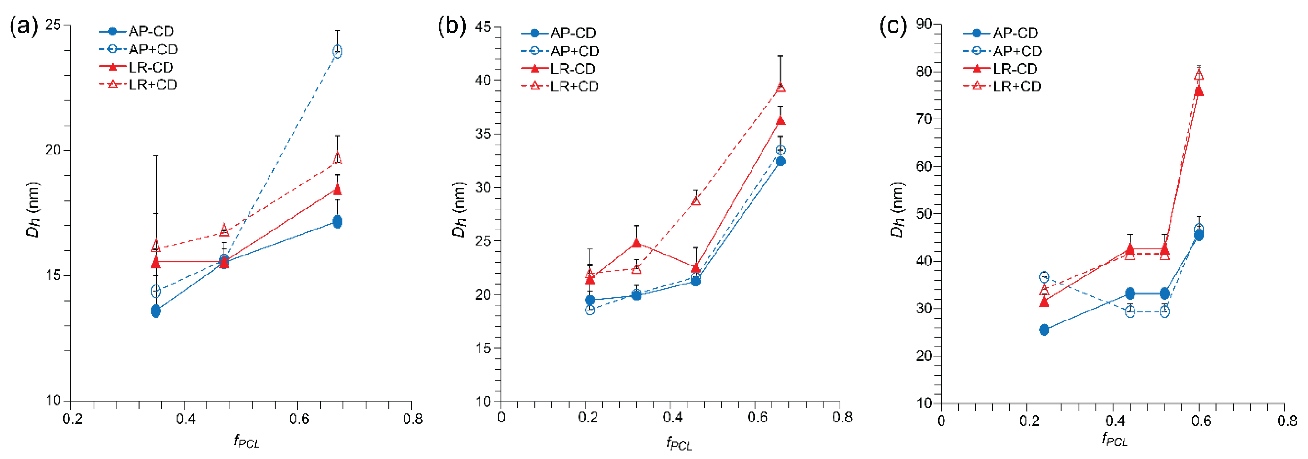 Polymers 15 01974 g002 Polymers 15 01974 g002