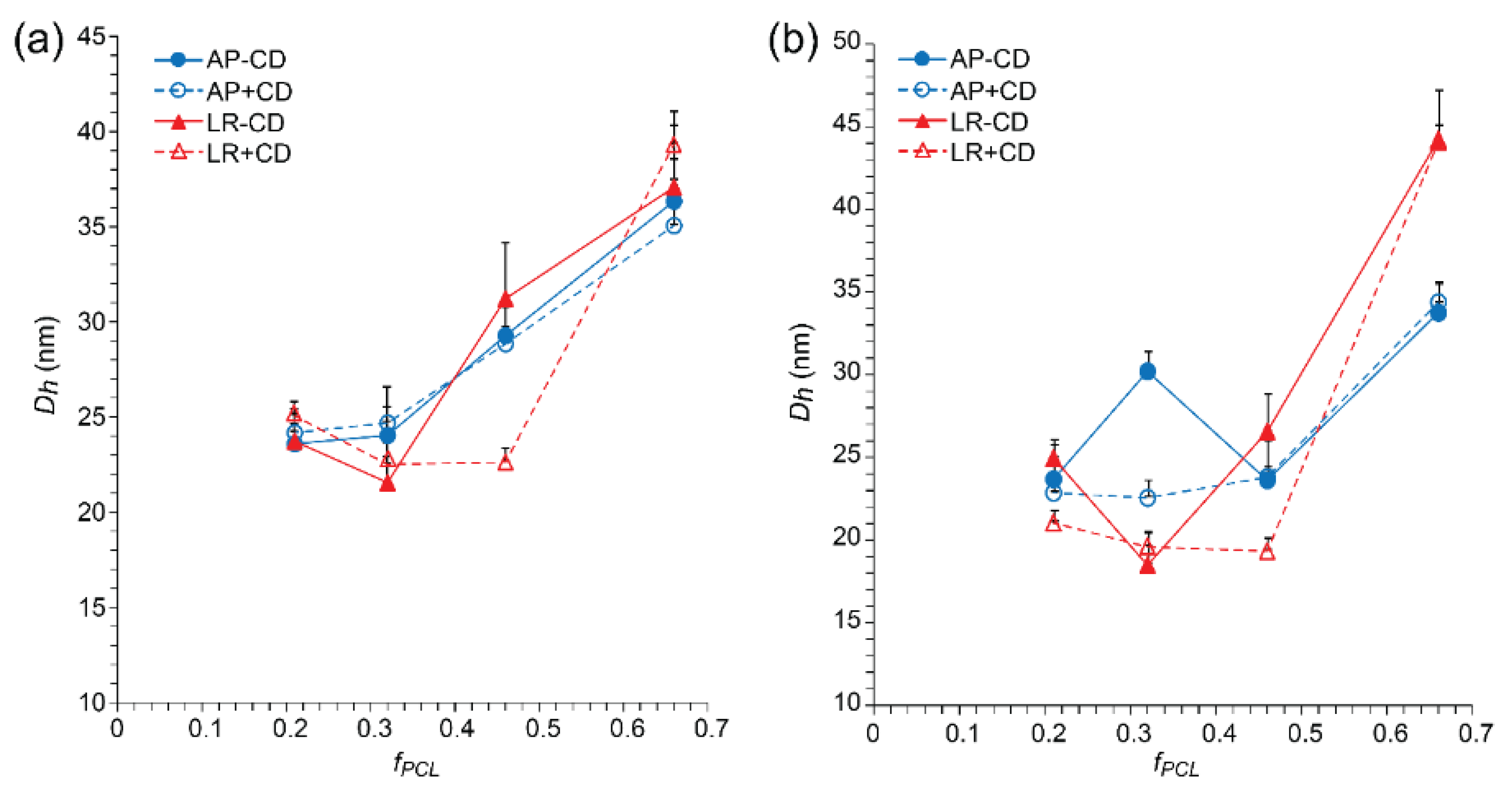 Polymers 15 01974 g004 Polymers 15 01974 g004