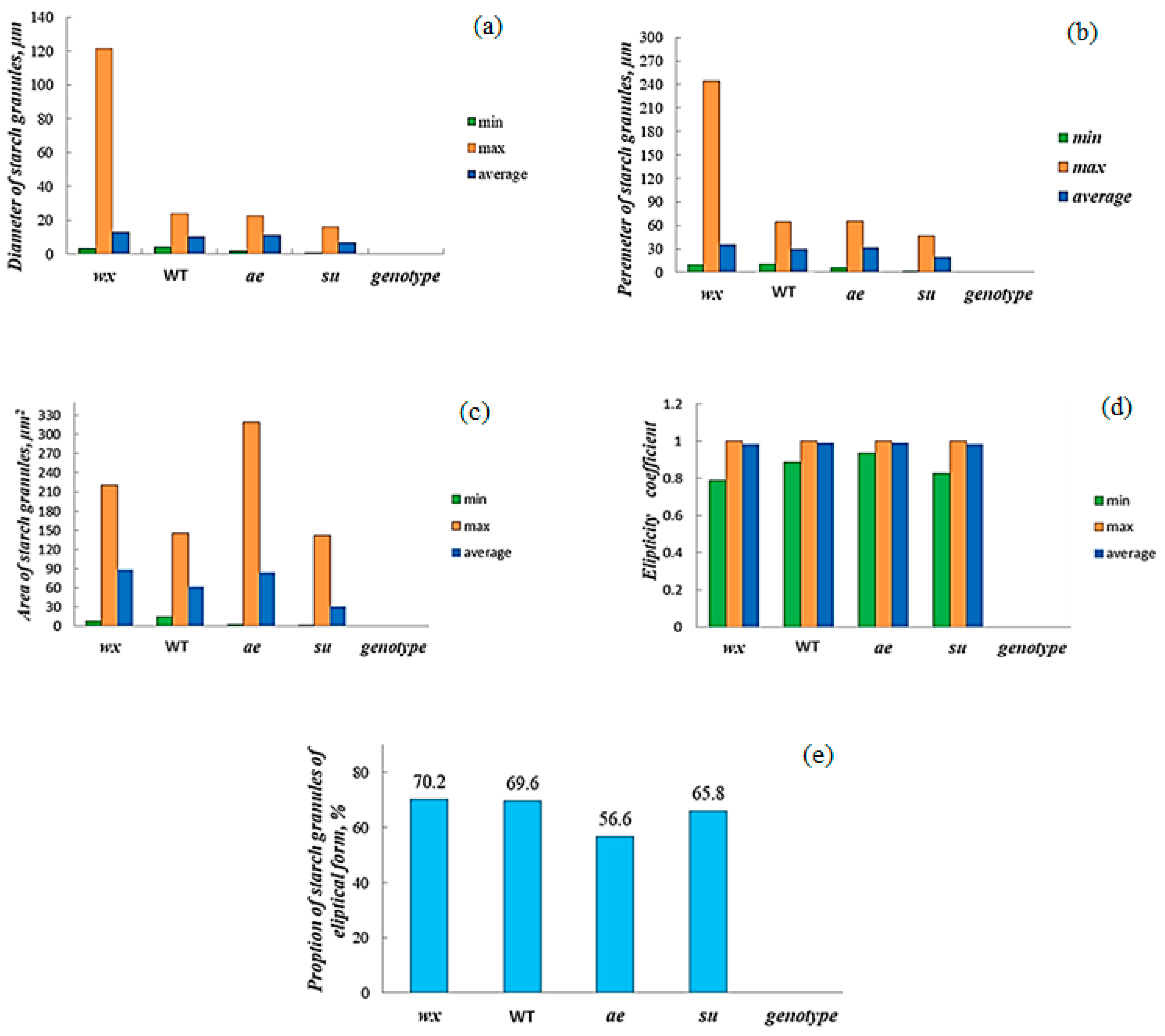 Polymers 15 01976 g004