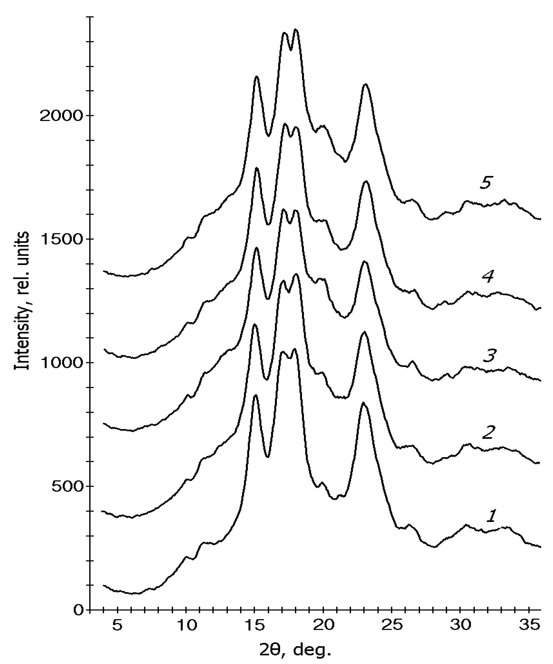 Polymers 15 01976 g005