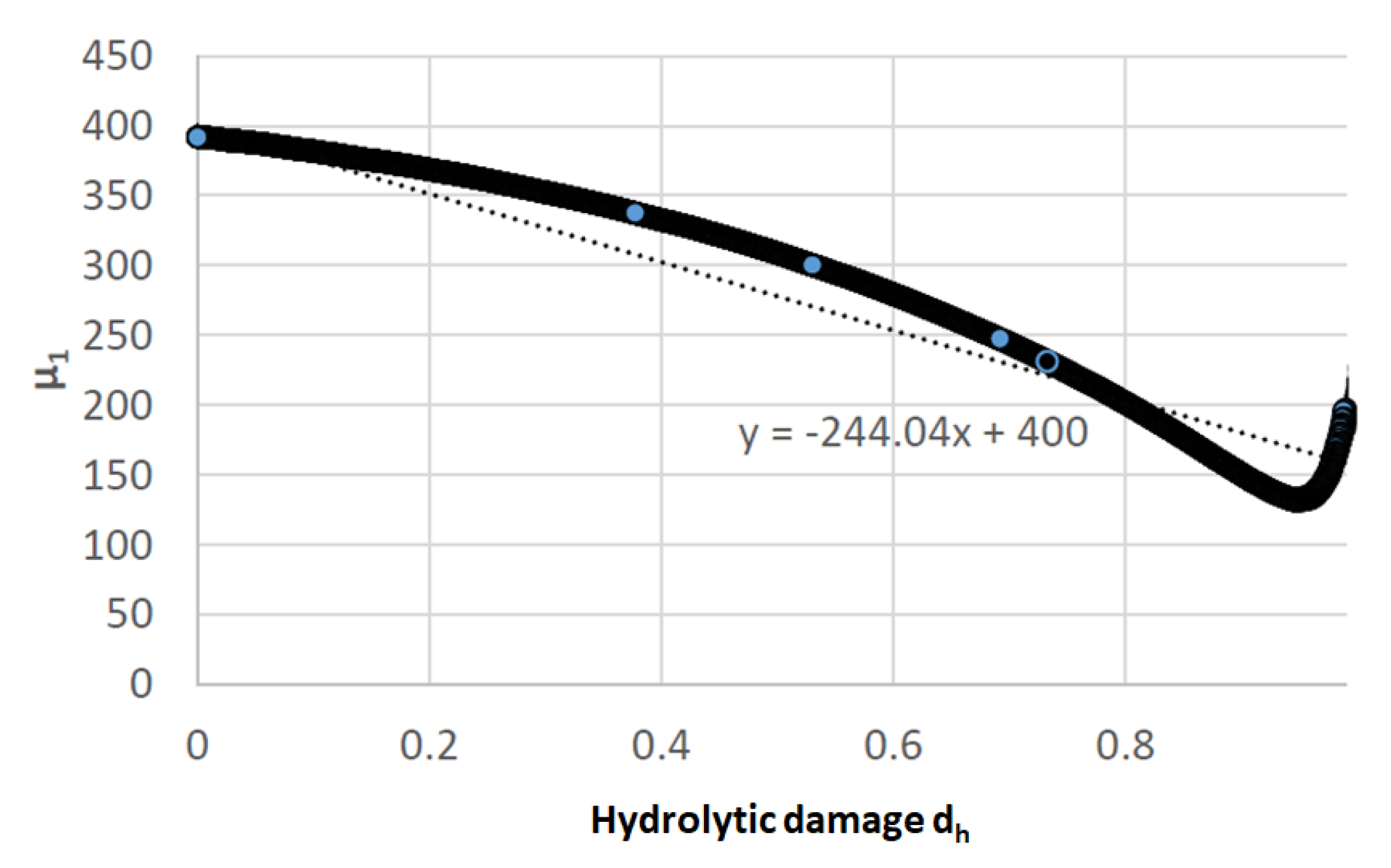 Polymers 15 01979 g008