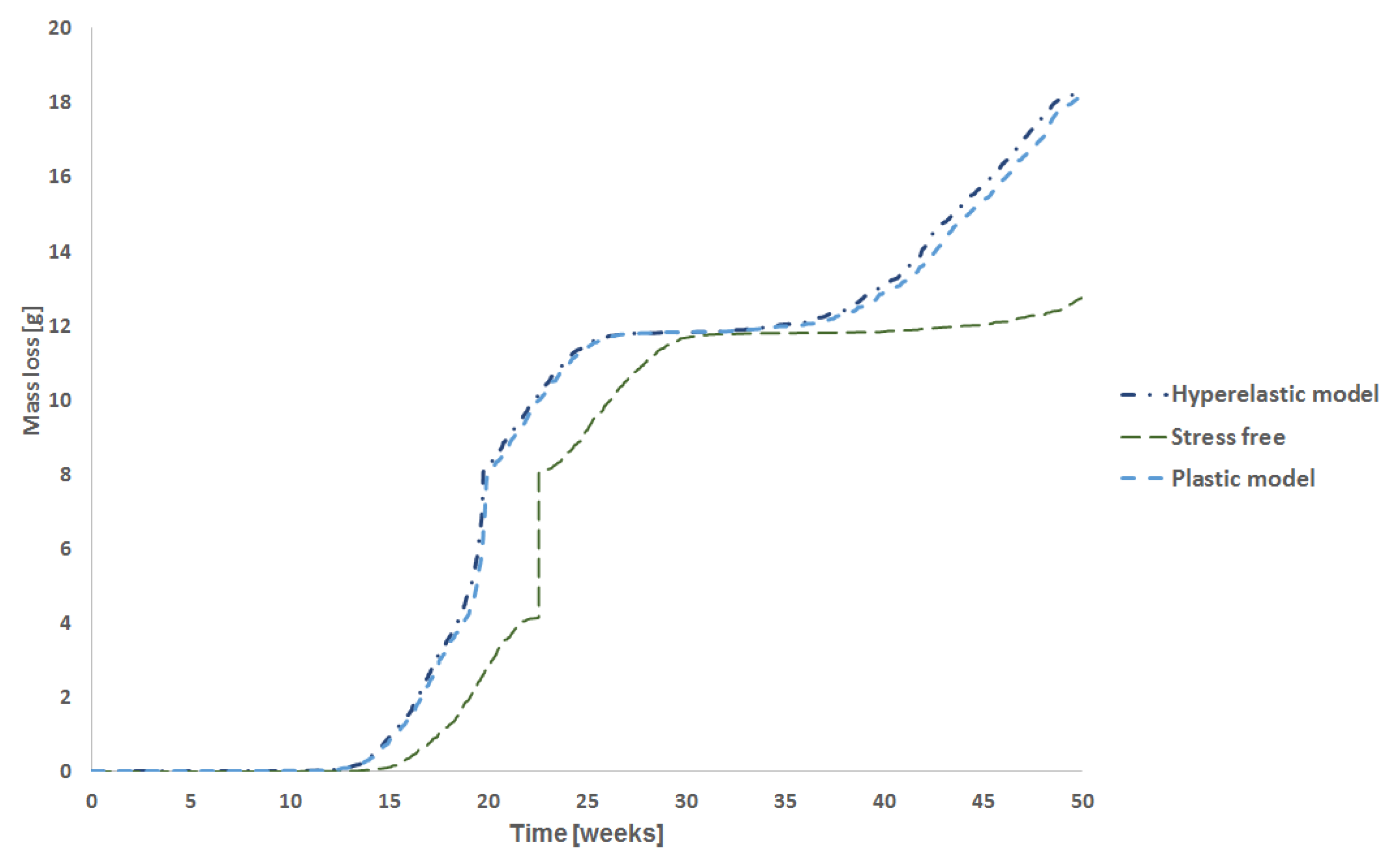 Polymers 15 01979 g014