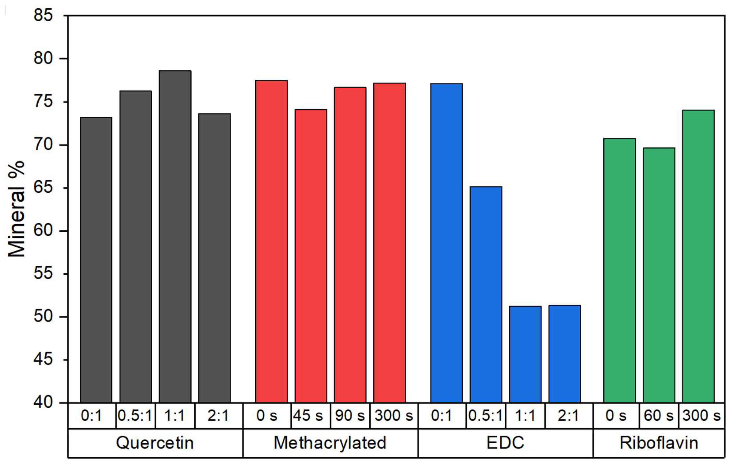 Polymers 15 01981 g002