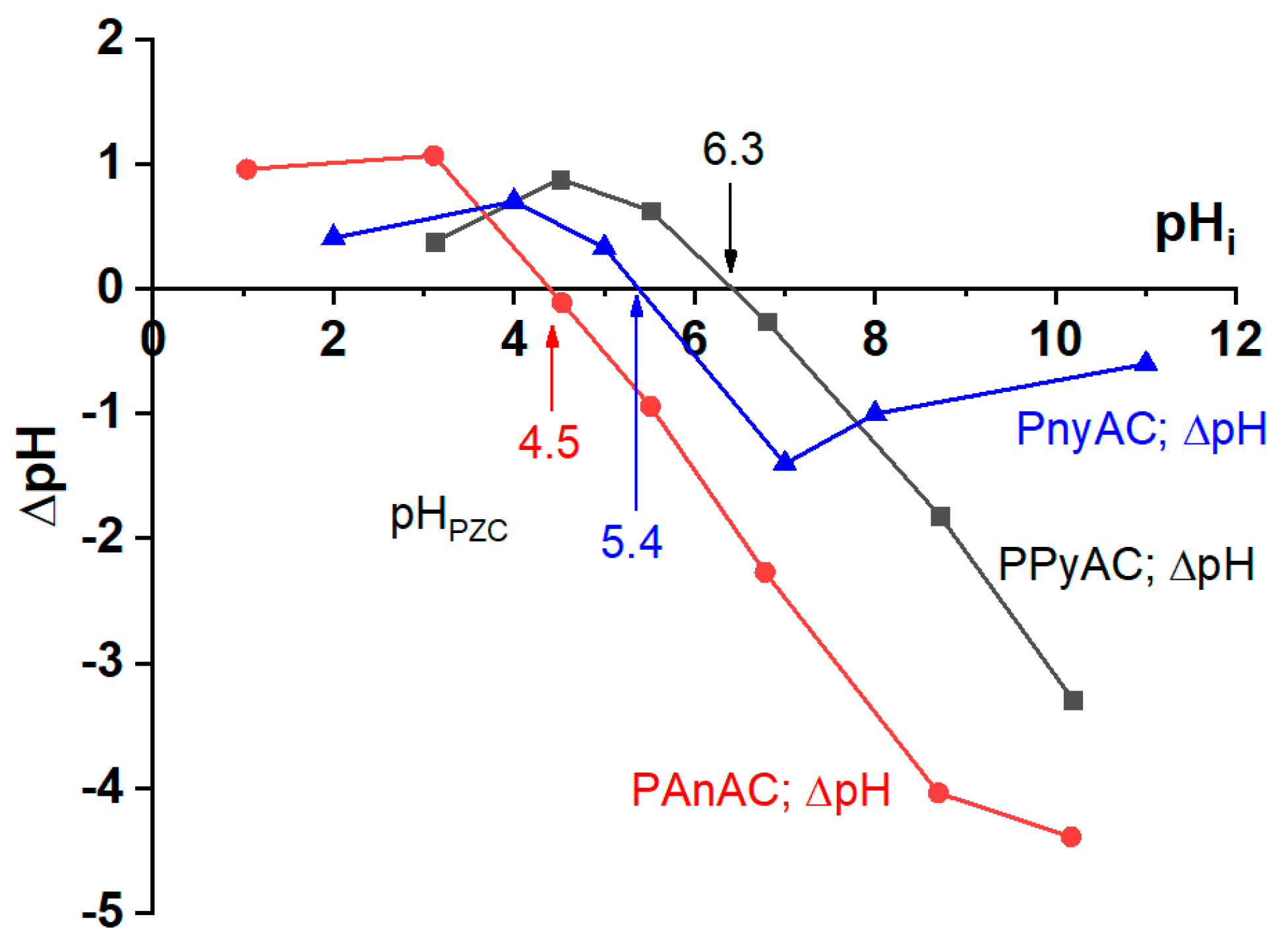 Polymers 15 01983 g002 Polymers 15 01983 g002