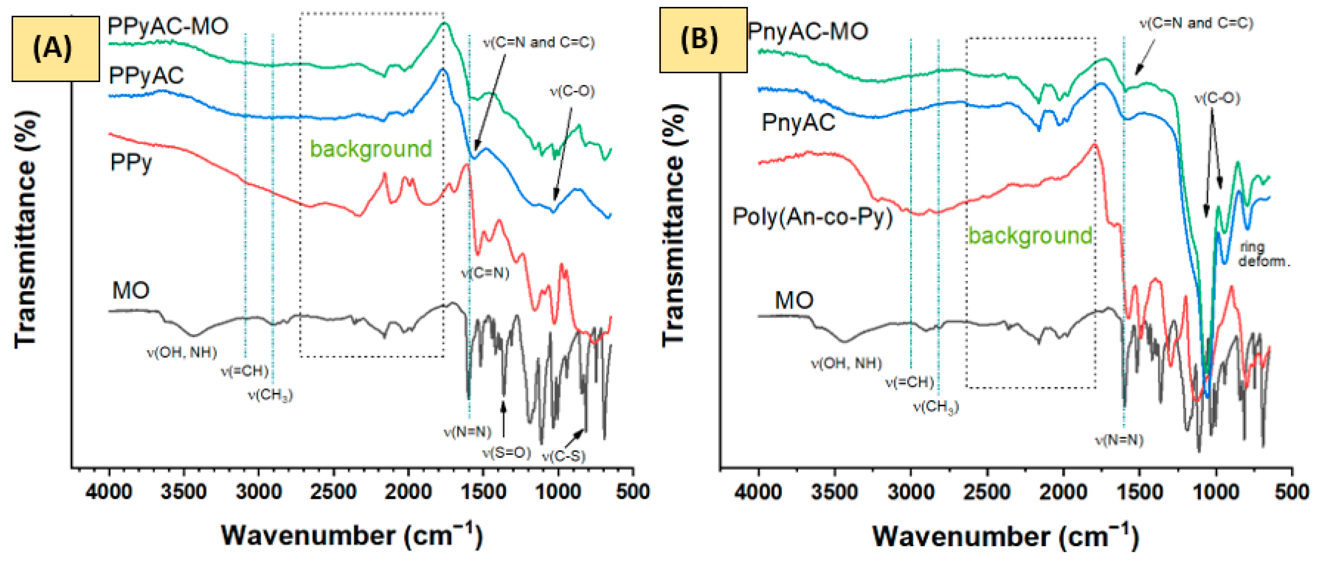 Polymers 15 01983 g004 Polymers 15 01983 g004