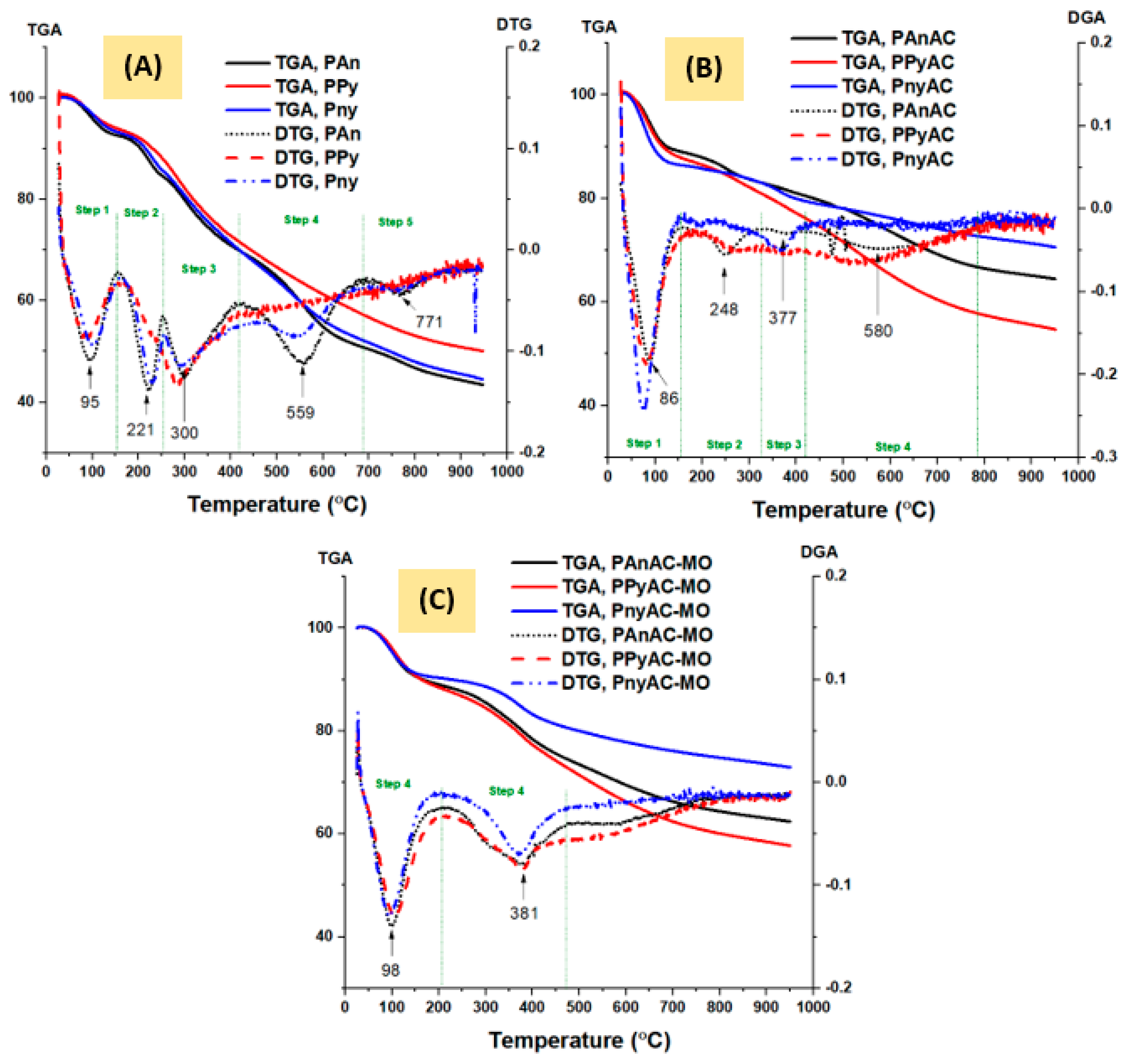Polymers 15 01983 g005 Polymers 15 01983 g005