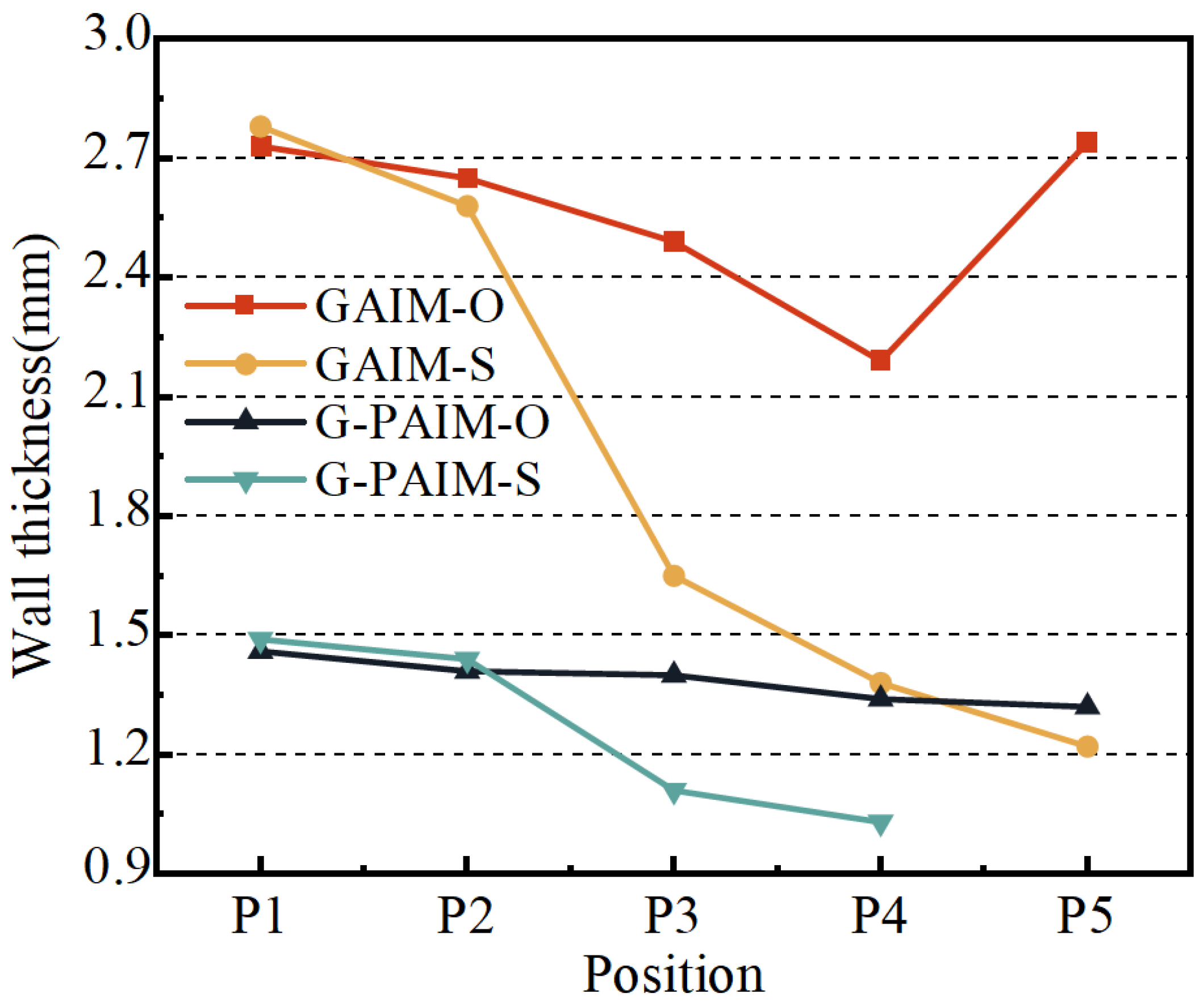 Polymers 15 01985 g005 Polymers 15 01985 g005