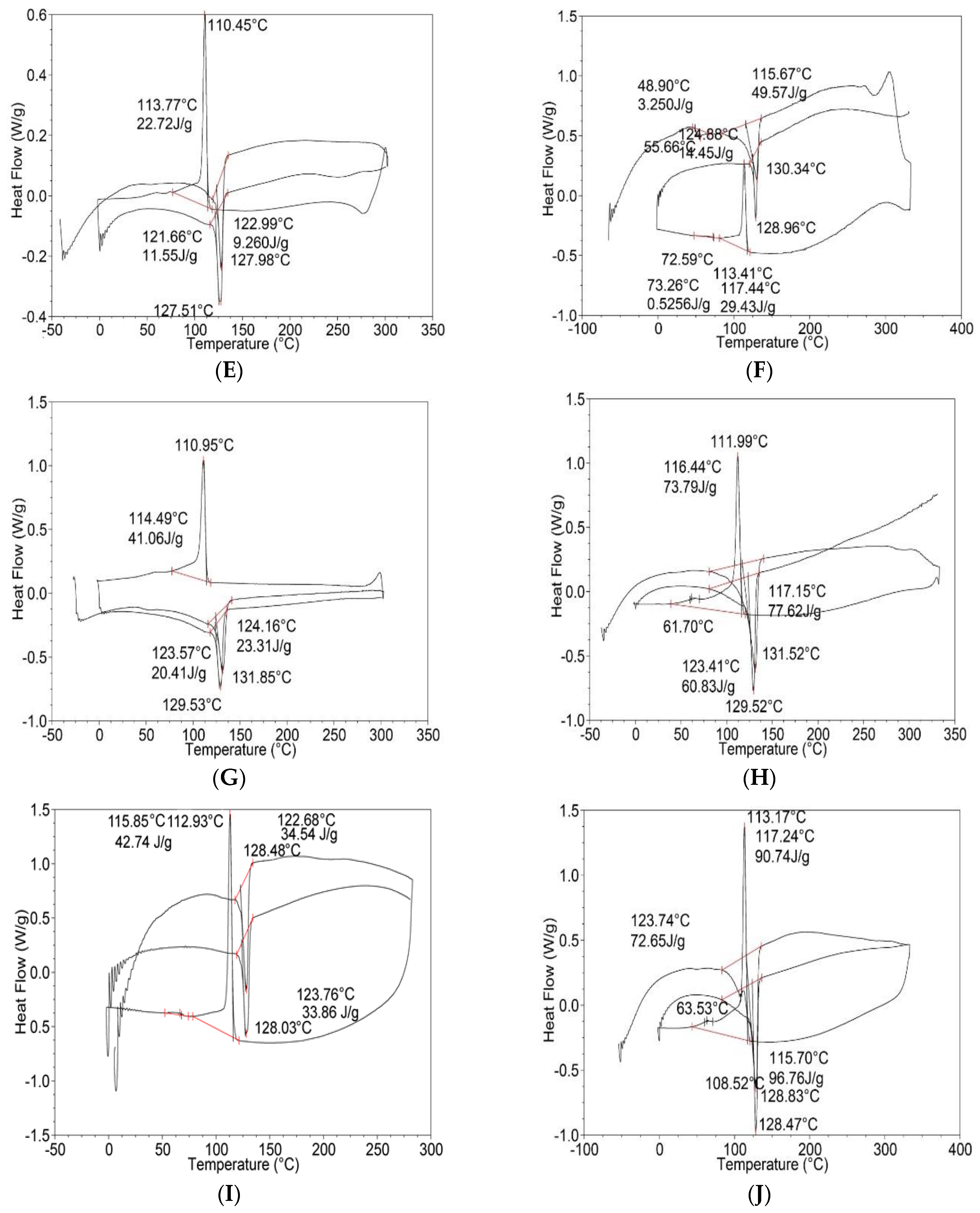 Polymers 15 01986 g006b Polymers 15 01986 g006b