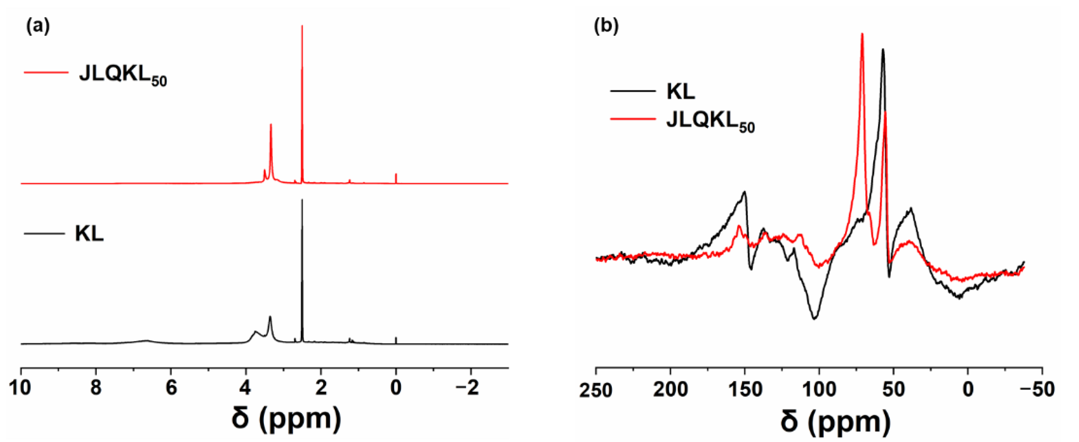 Polymers 15 01991 g002 Polymers 15 01991 g002