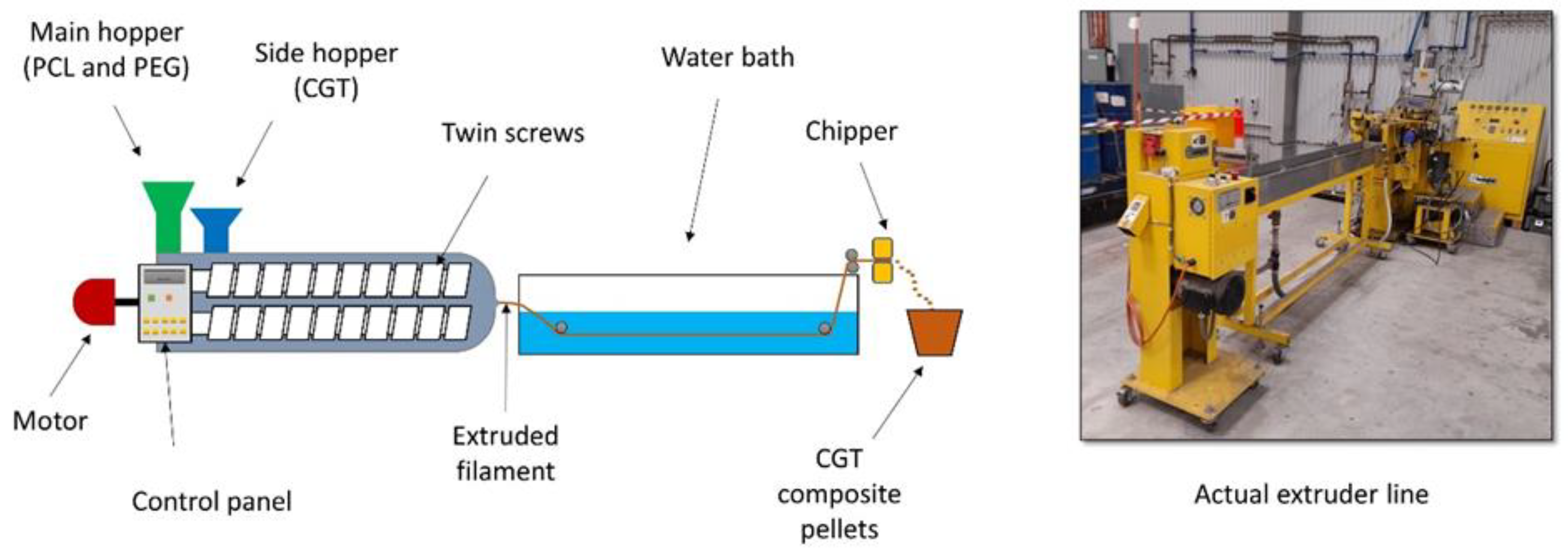 Polymers 15 01992 g001 Polymers 15 01992 g001