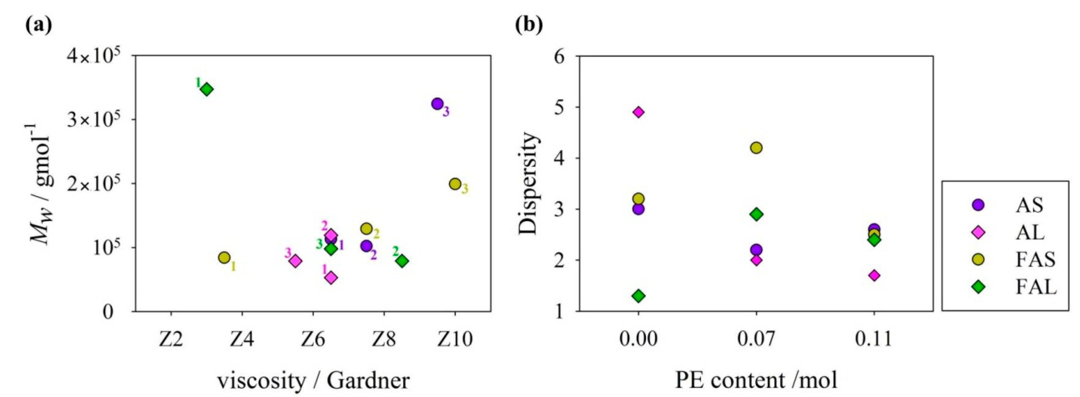 Polymers 15 01993 g007 Polymers 15 01993 g007