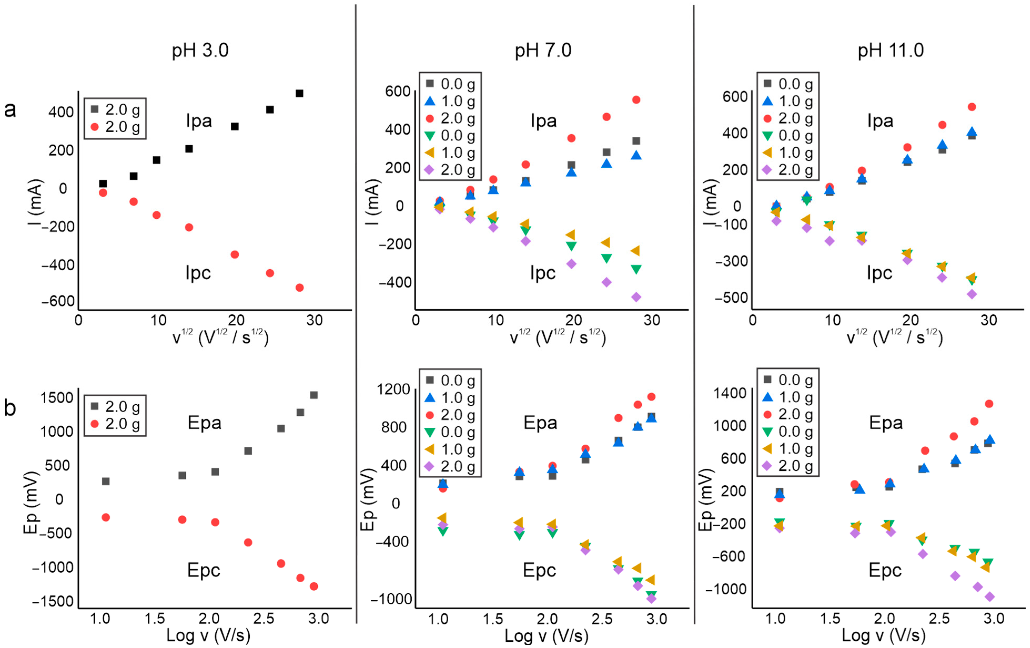 Polymers 15 01994 g003