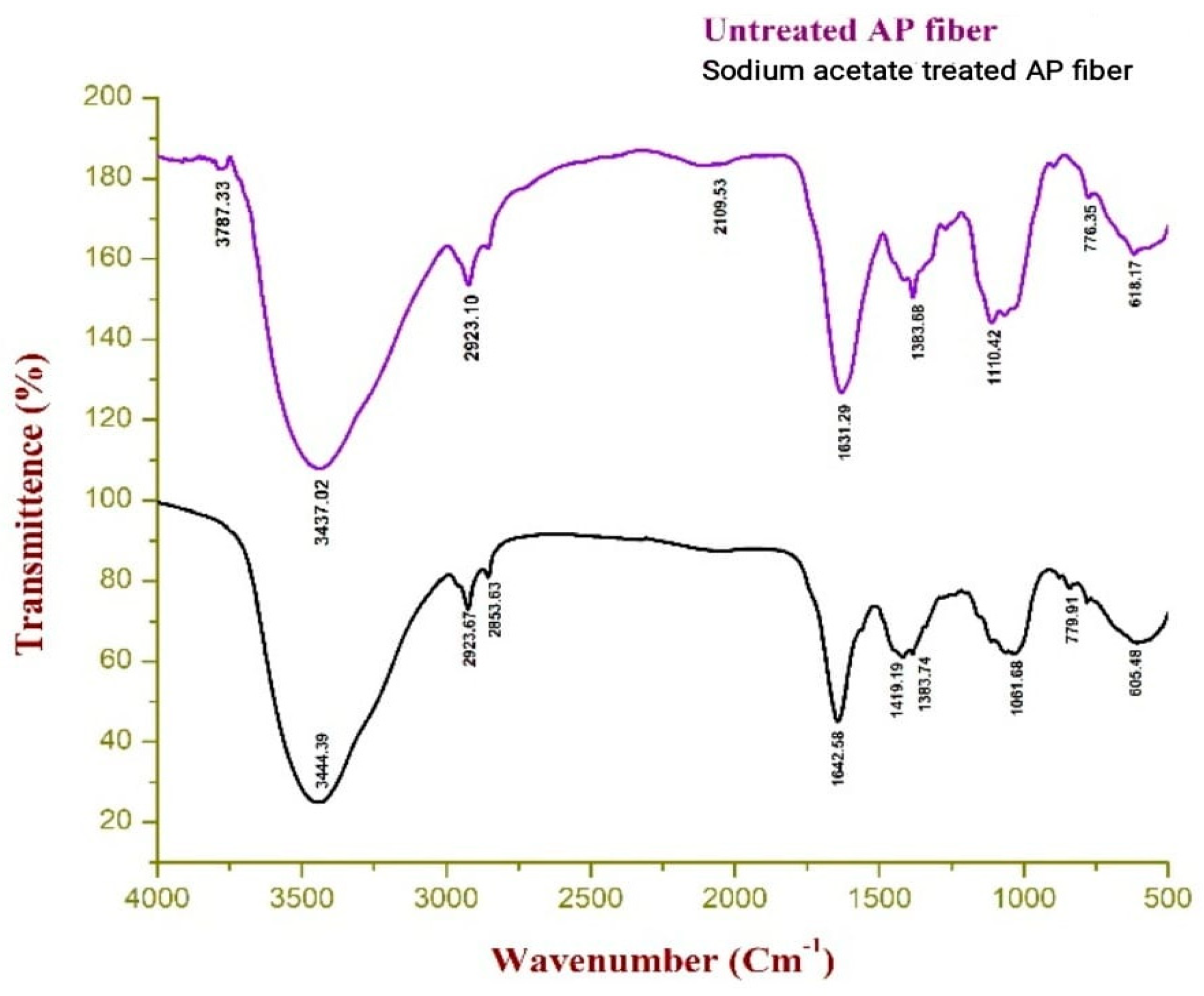 Polymers 15 01996 g003 Polymers 15 01996 g003