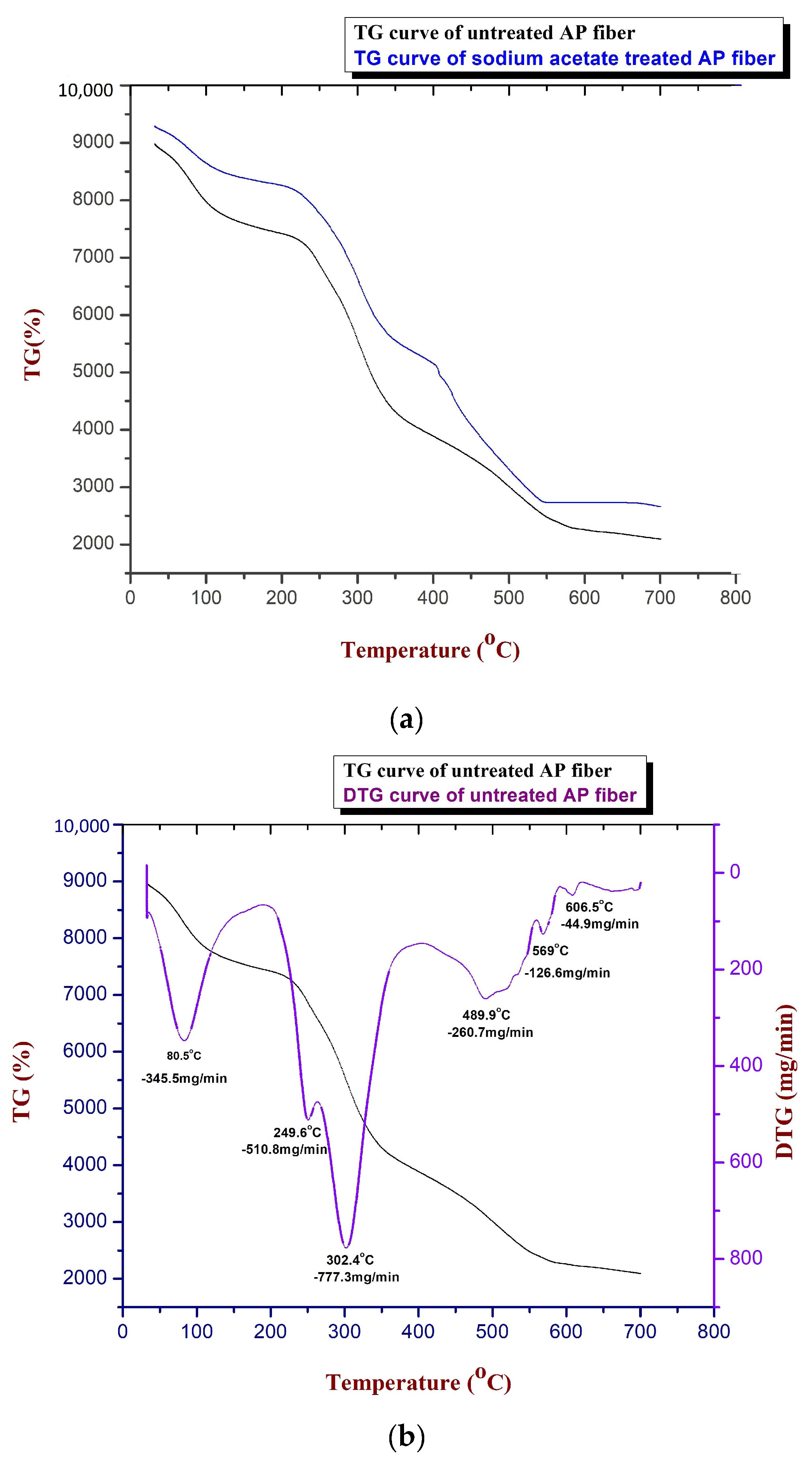 Polymers 15 01996 g006a Polymers 15 01996 g006a