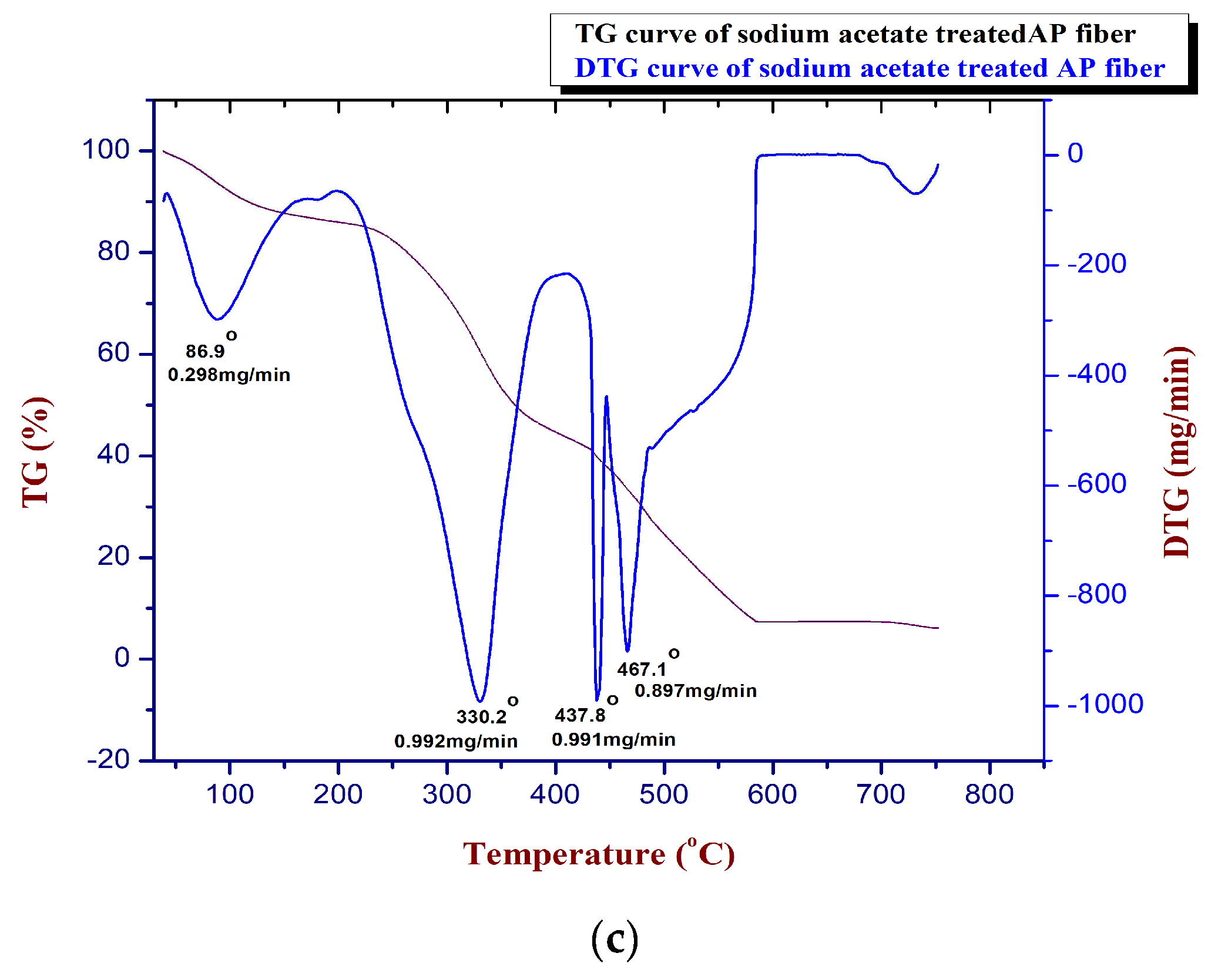 Polymers 15 01996 g006b Polymers 15 01996 g006b