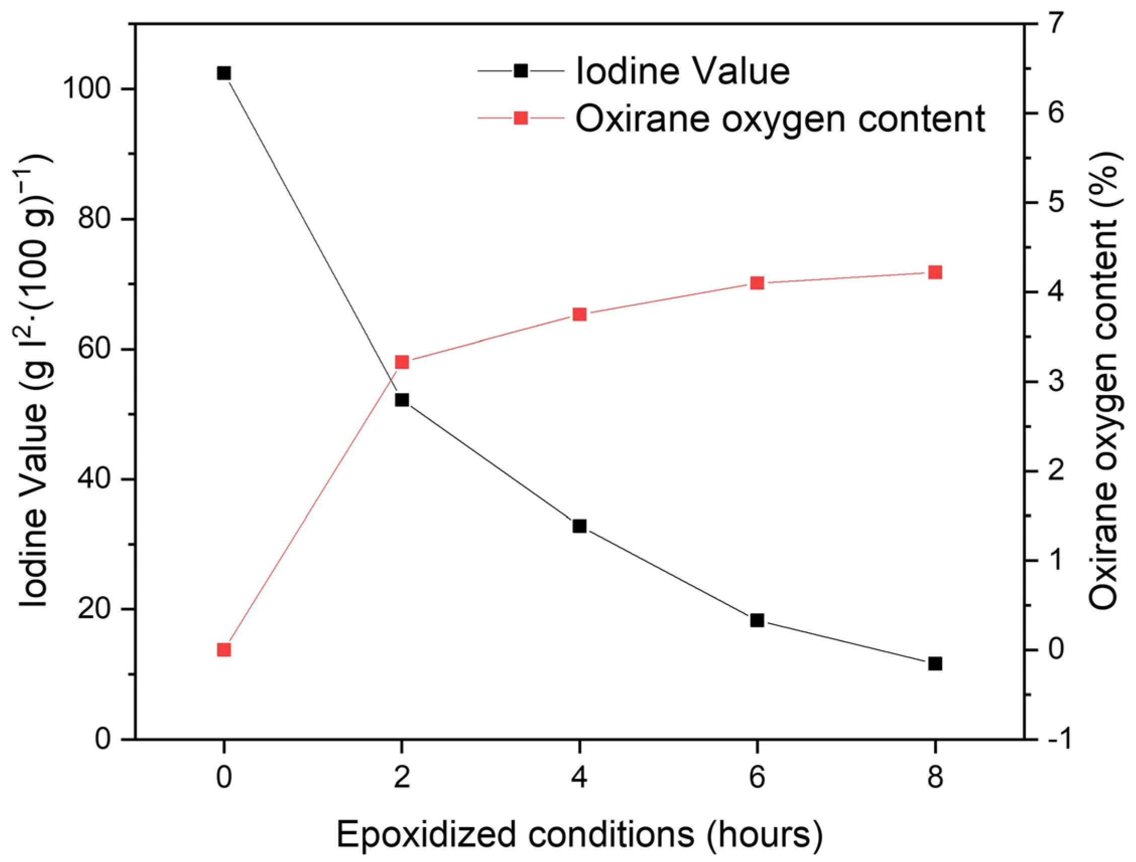 Polymers 15 01997 g003 Polymers 15 01997 g003