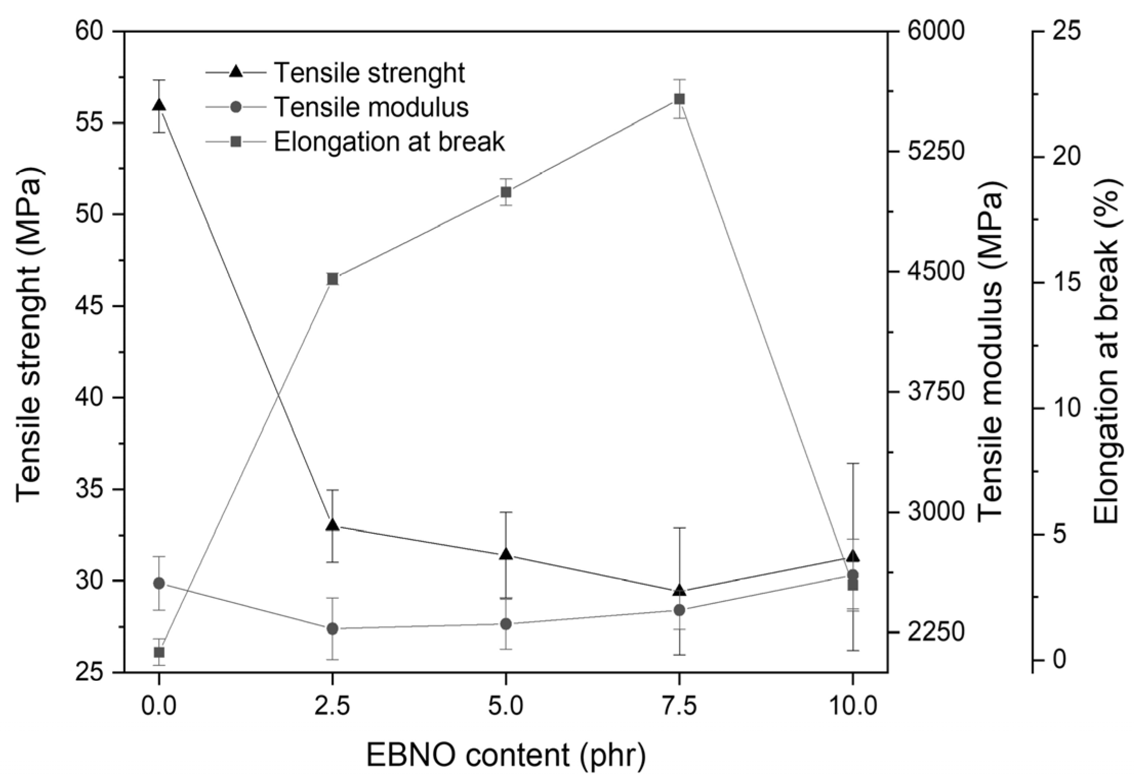 Polymers 15 01997 g004 Polymers 15 01997 g004