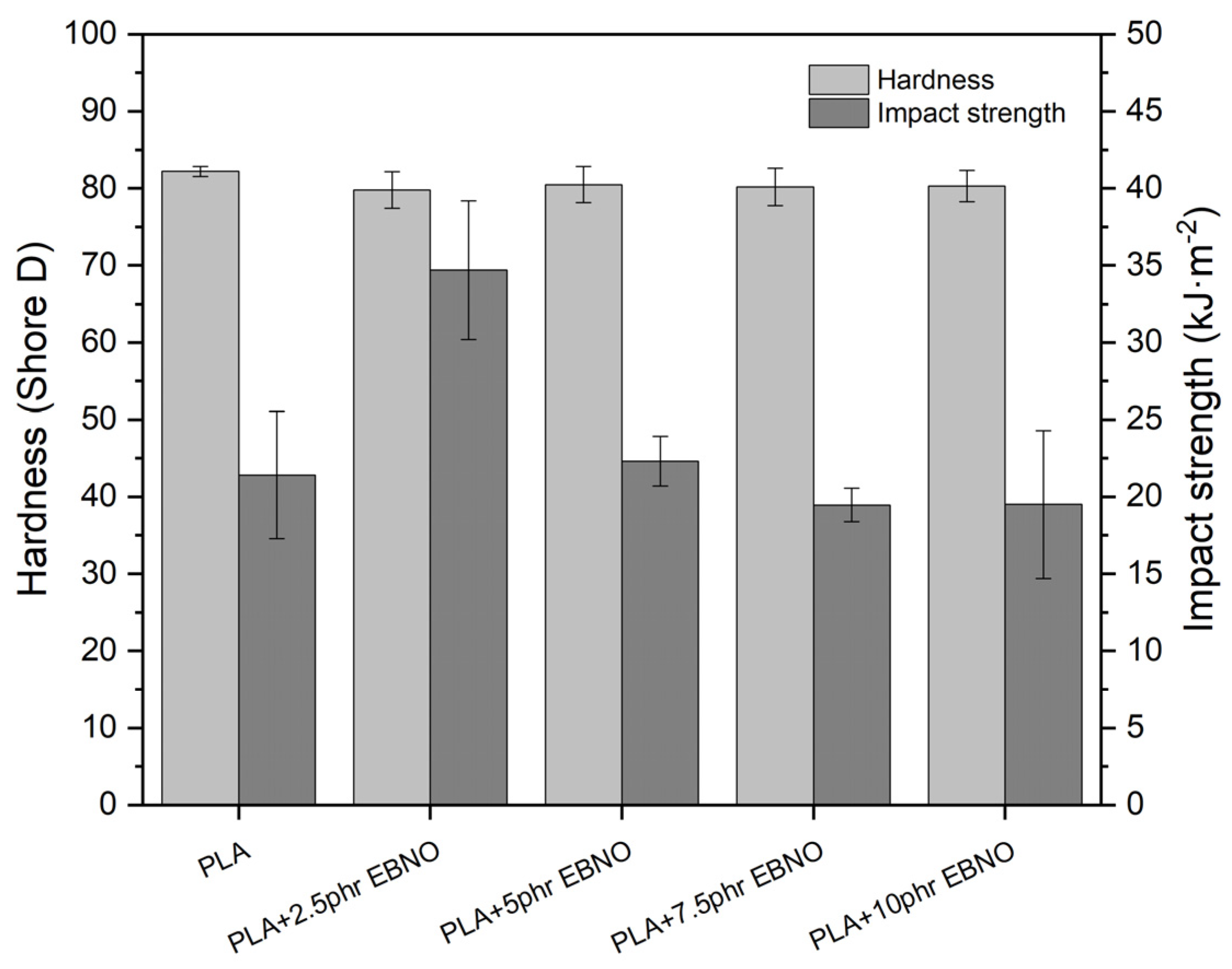 Polymers 15 01997 g005 Polymers 15 01997 g005
