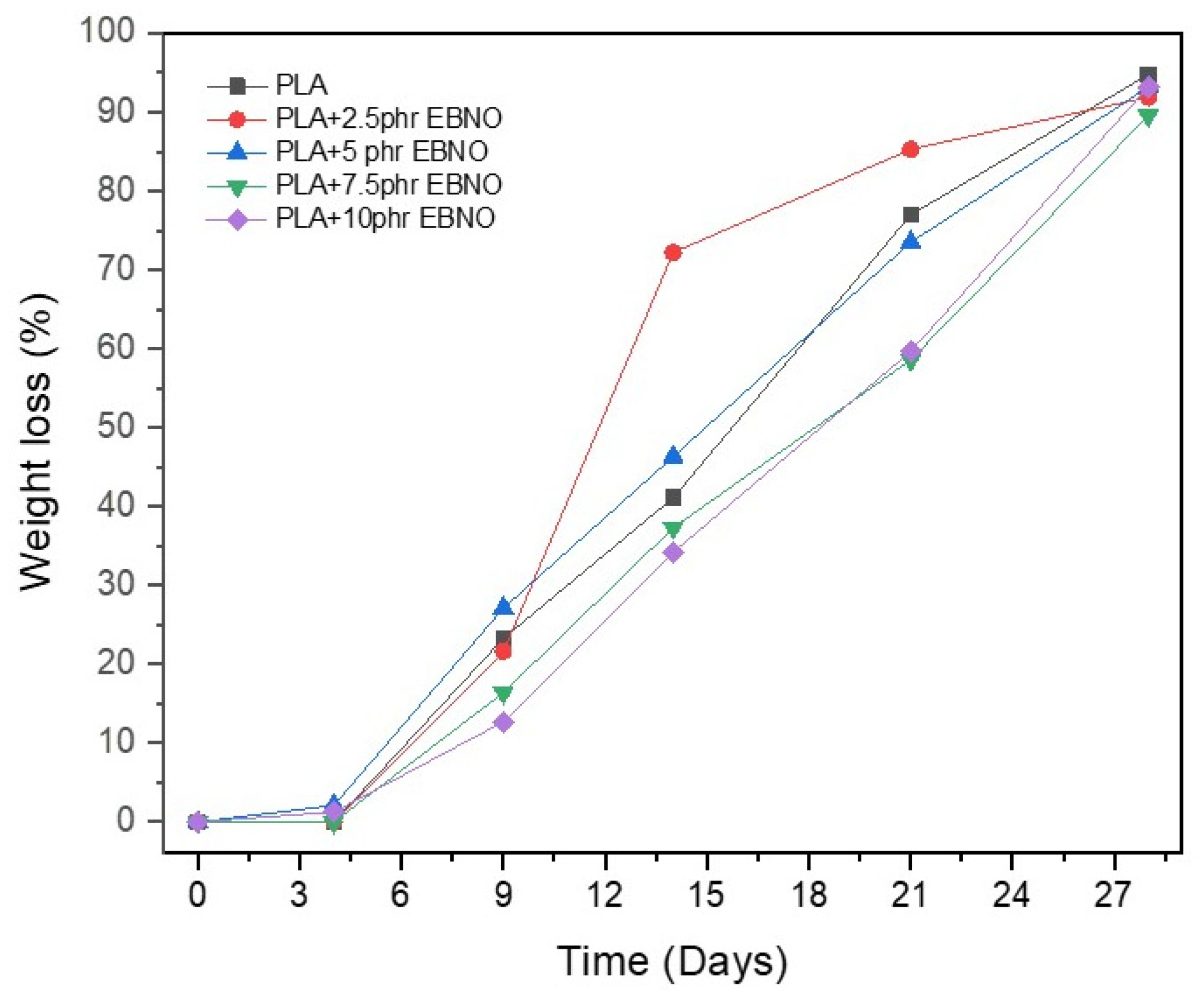 Polymers 15 01997 g011 Polymers 15 01997 g011