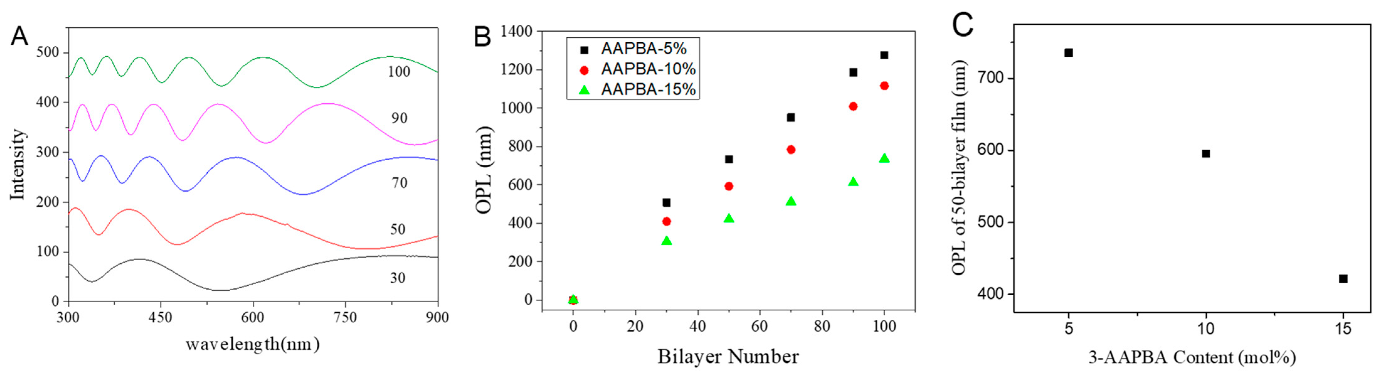 Polymers 15 01998 g002
