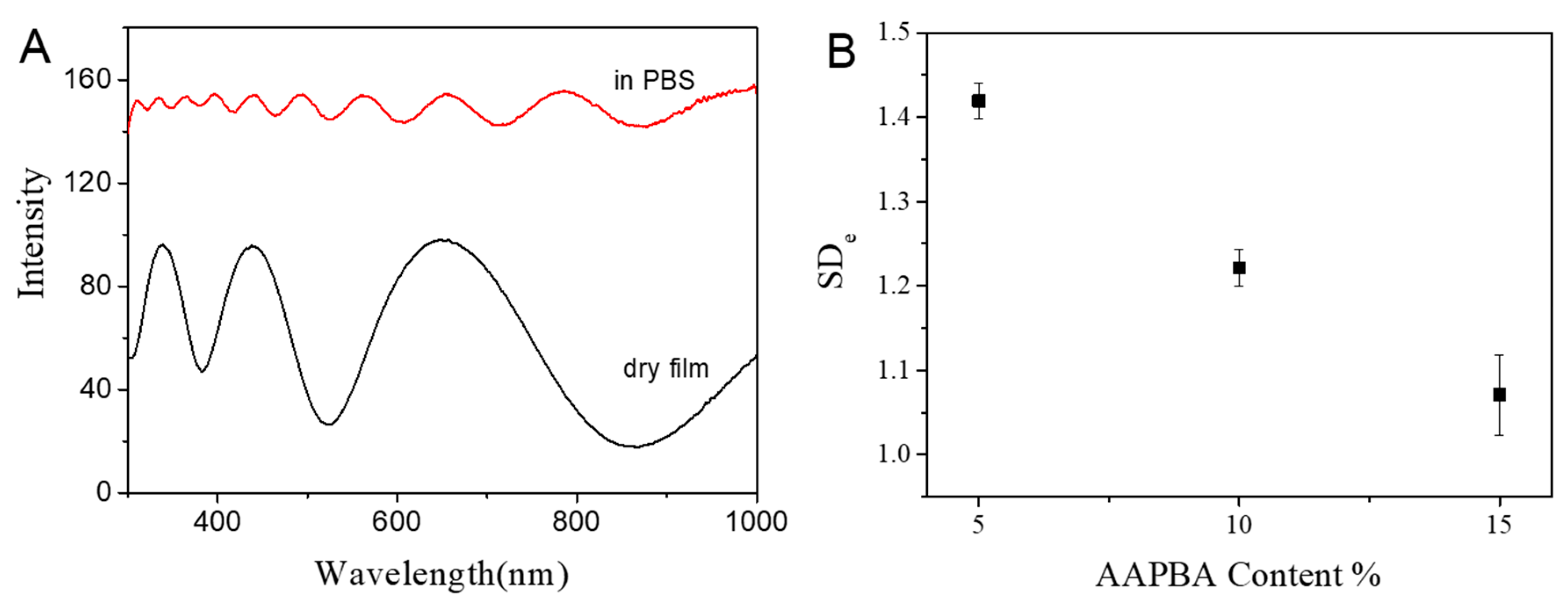 Polymers 15 01998 g003