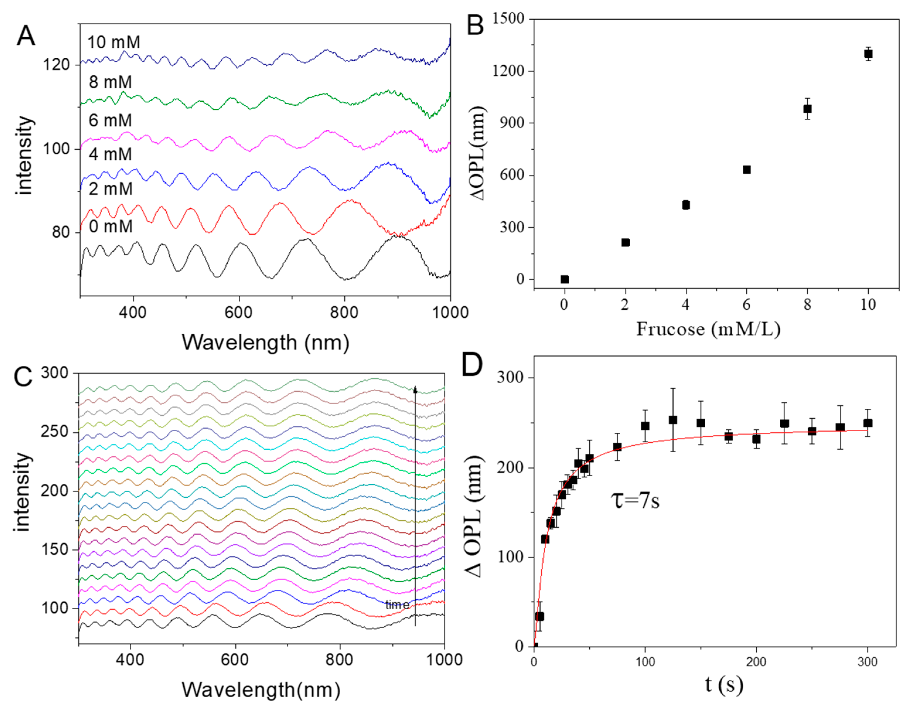 Polymers 15 01998 g006