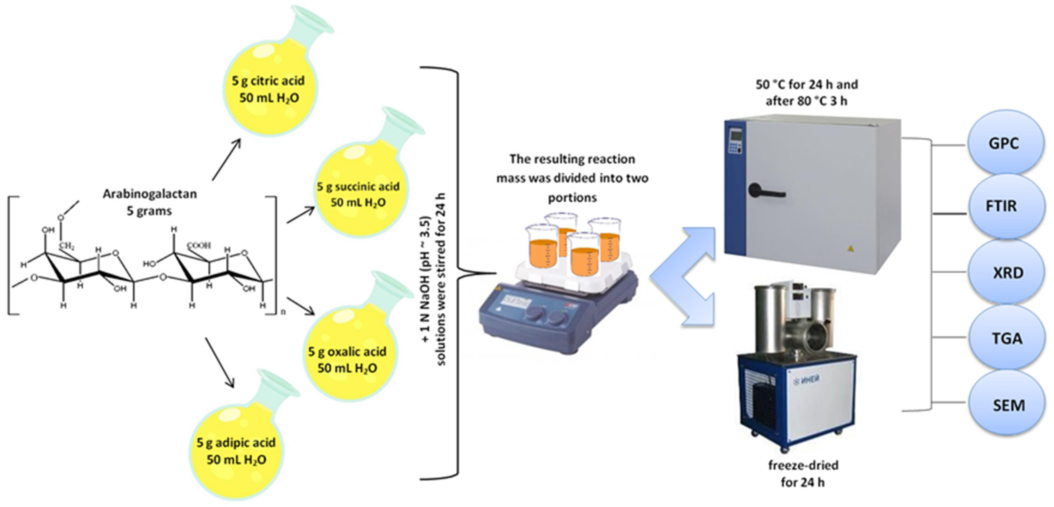 Polymers 15 01999 g001 Polymers 15 01999 g001