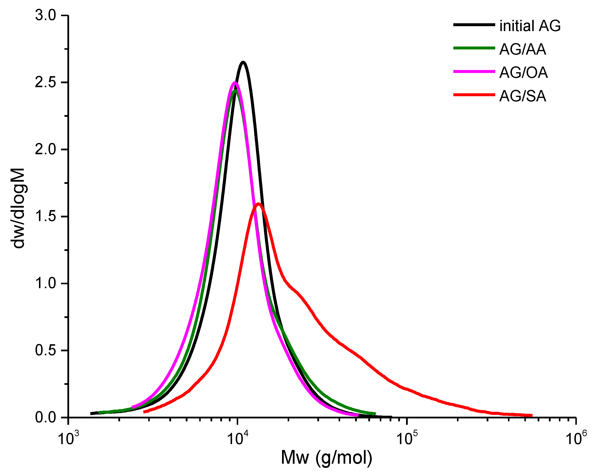 Polymers 15 01999 g002 Polymers 15 01999 g002