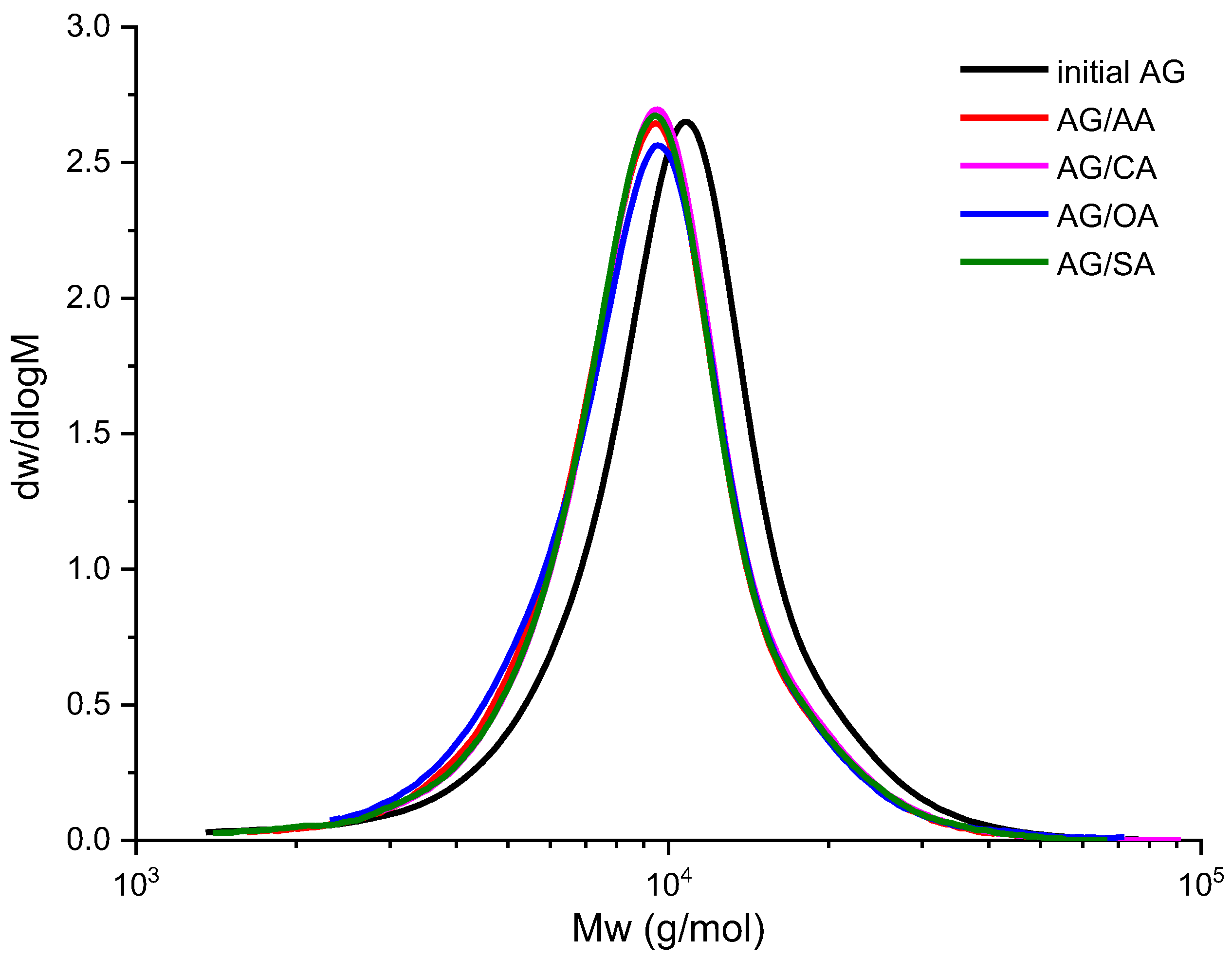 Polymers 15 01999 g003 Polymers 15 01999 g003