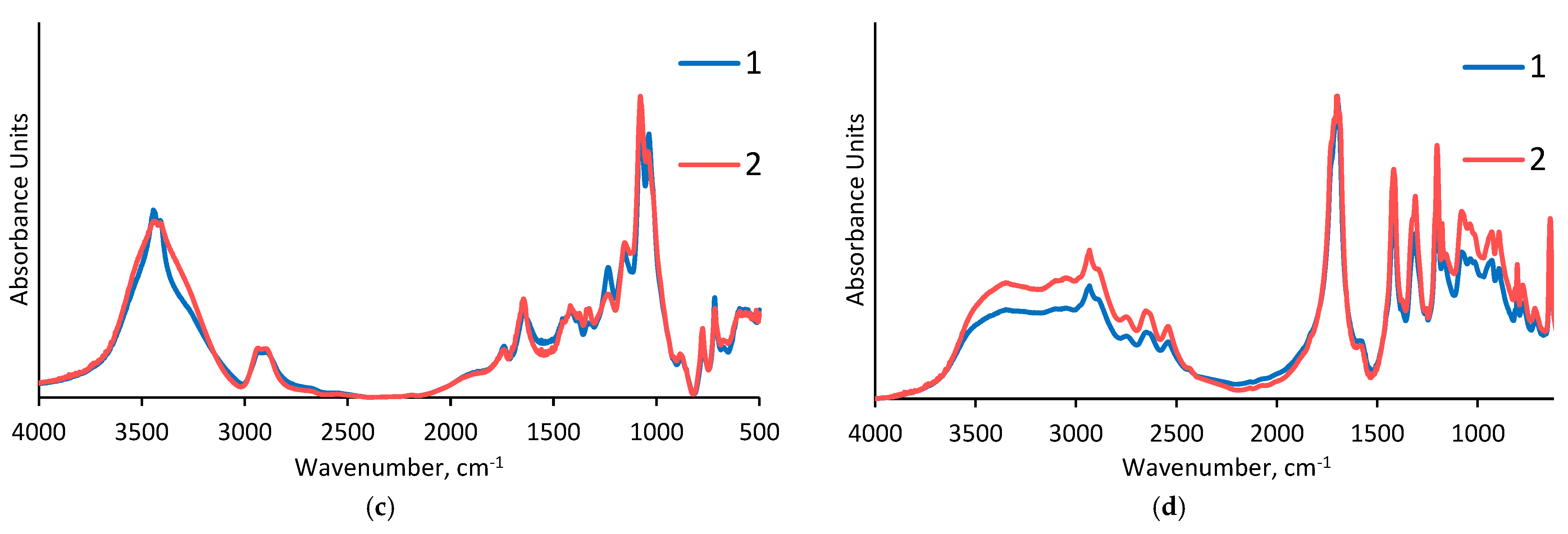 Polymers 15 01999 g004b Polymers 15 01999 g004b