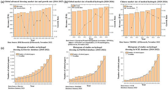 PDF) A Comparative Study on Wound Management by Vacuum Assisted Closure  With Low Cost Negative Pressure Wound Therapy and Conventional Moist Wound  Dressing