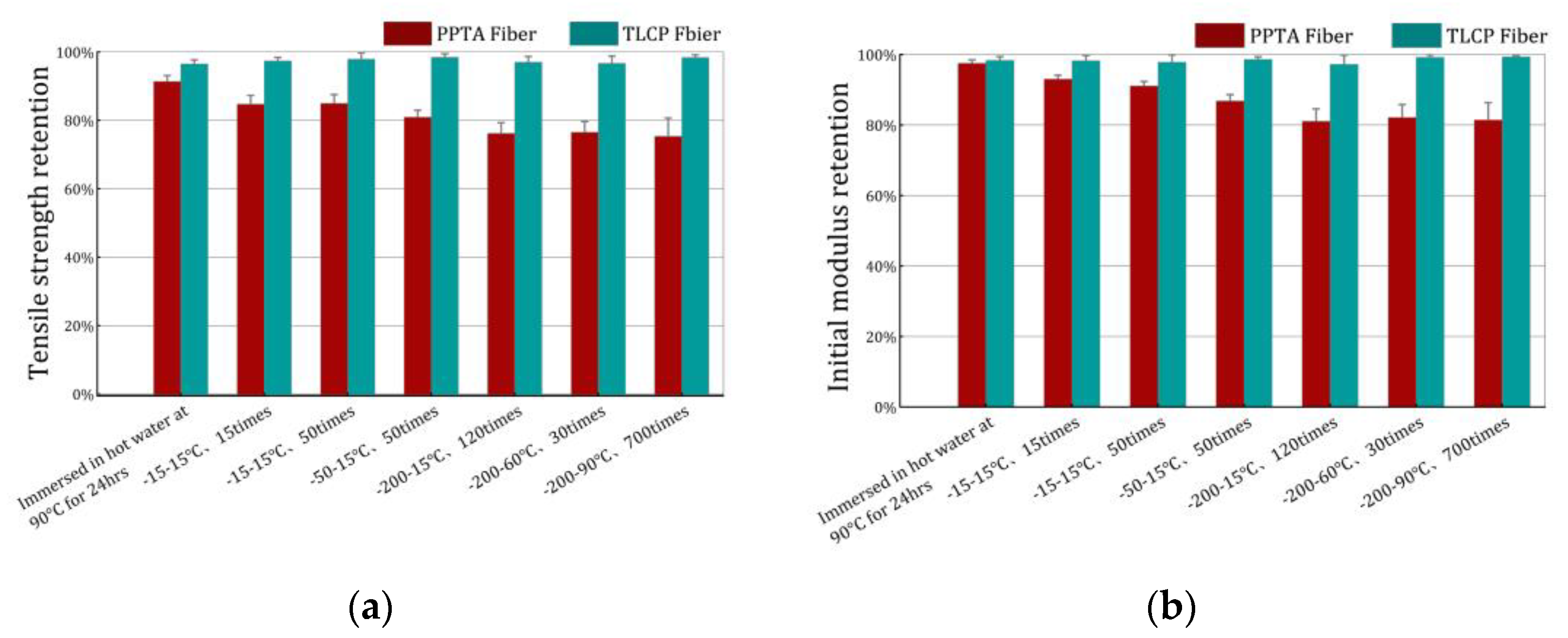Polymers 15 02001 g006
