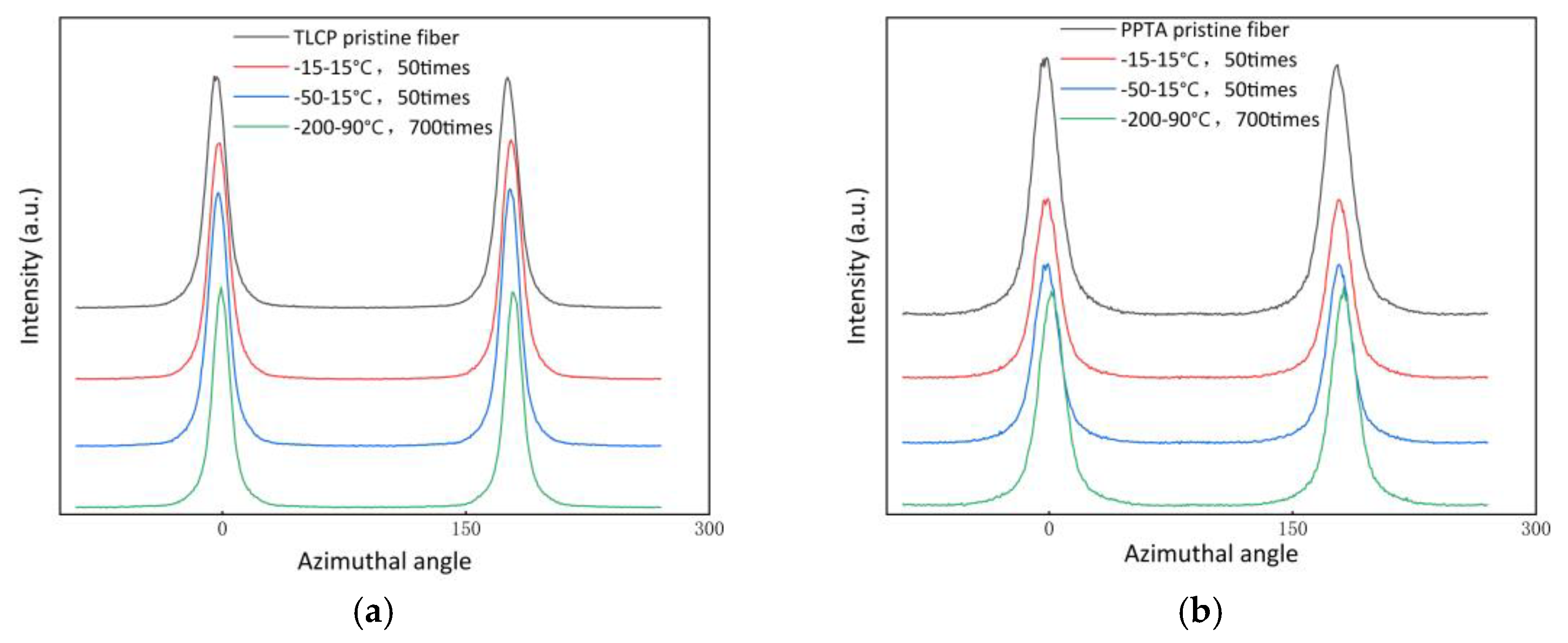 Polymers 15 02001 g007