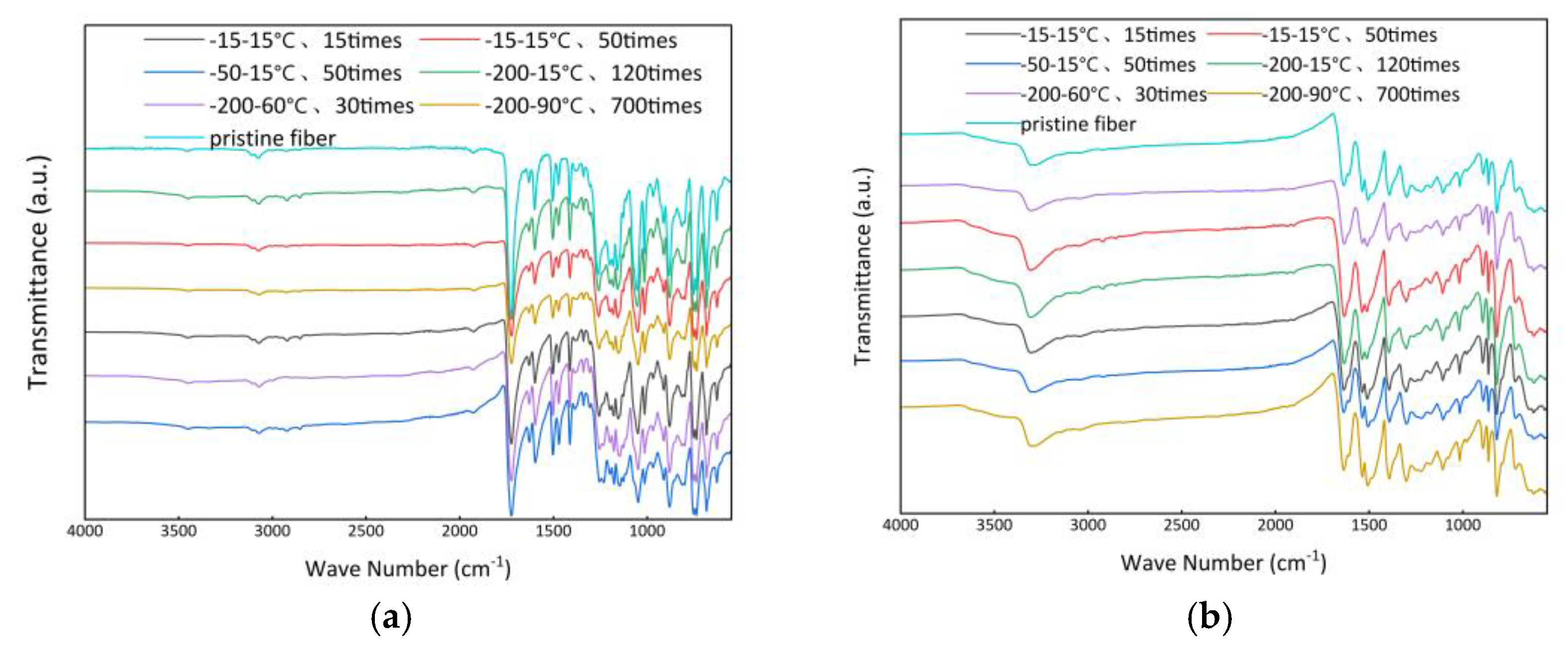 Polymers 15 02001 g009