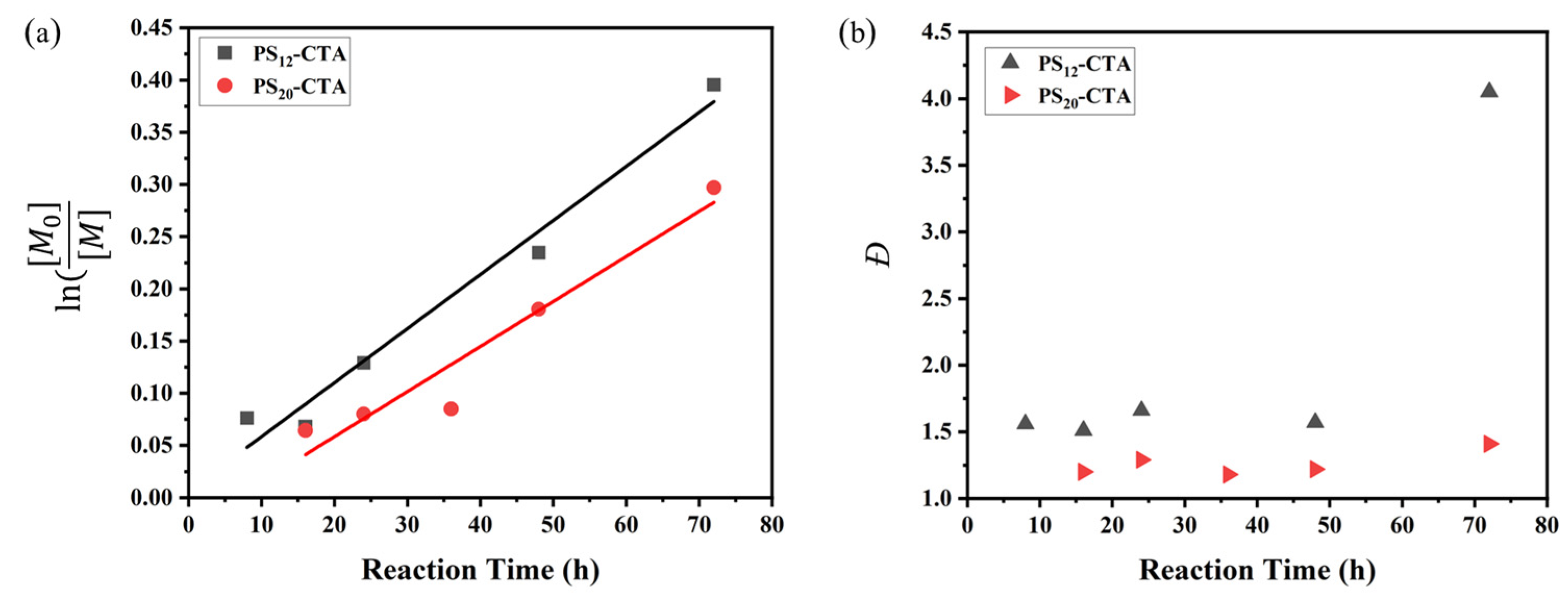 Polymers 15 02002 g001