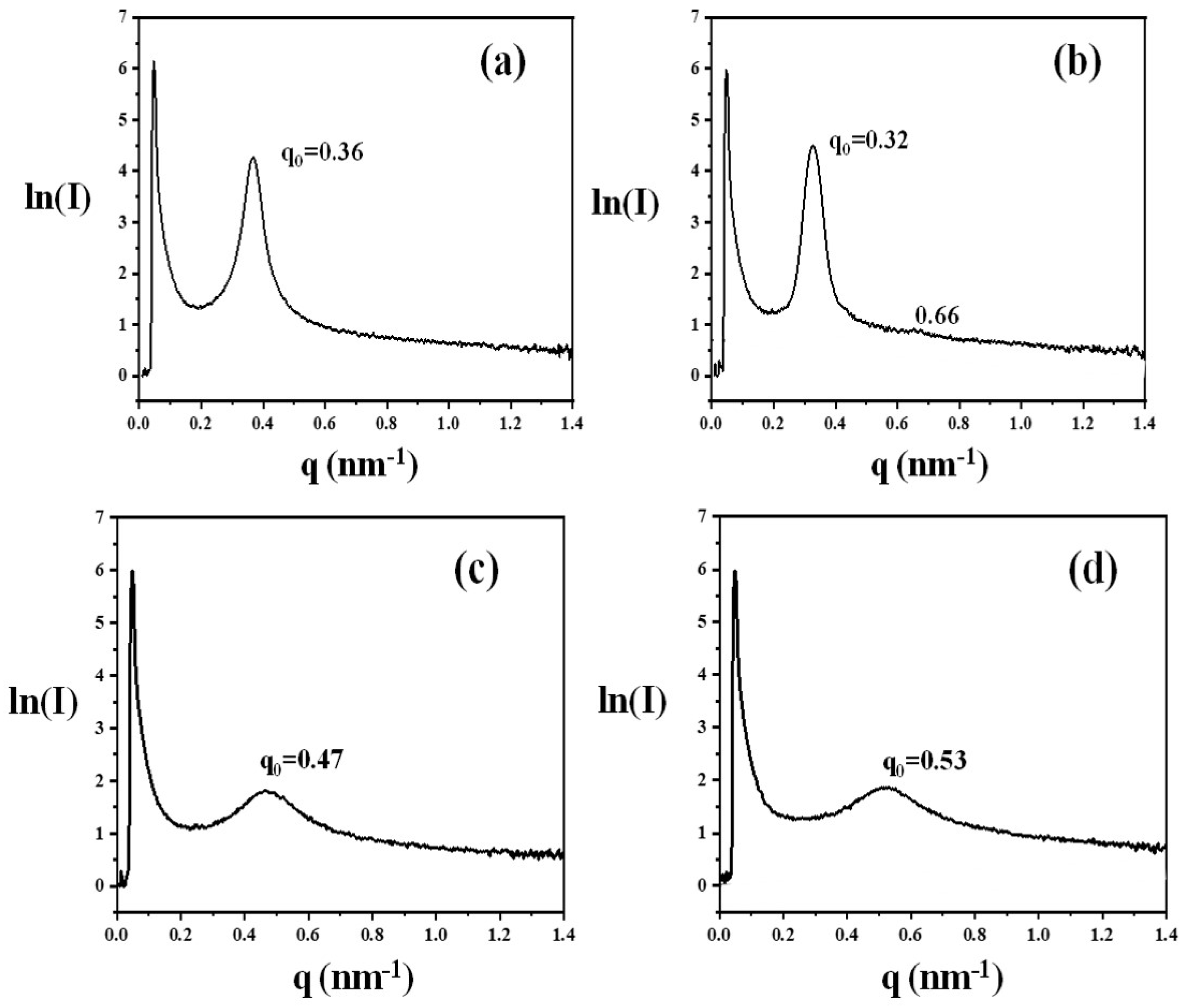 Polymers 15 02002 g008