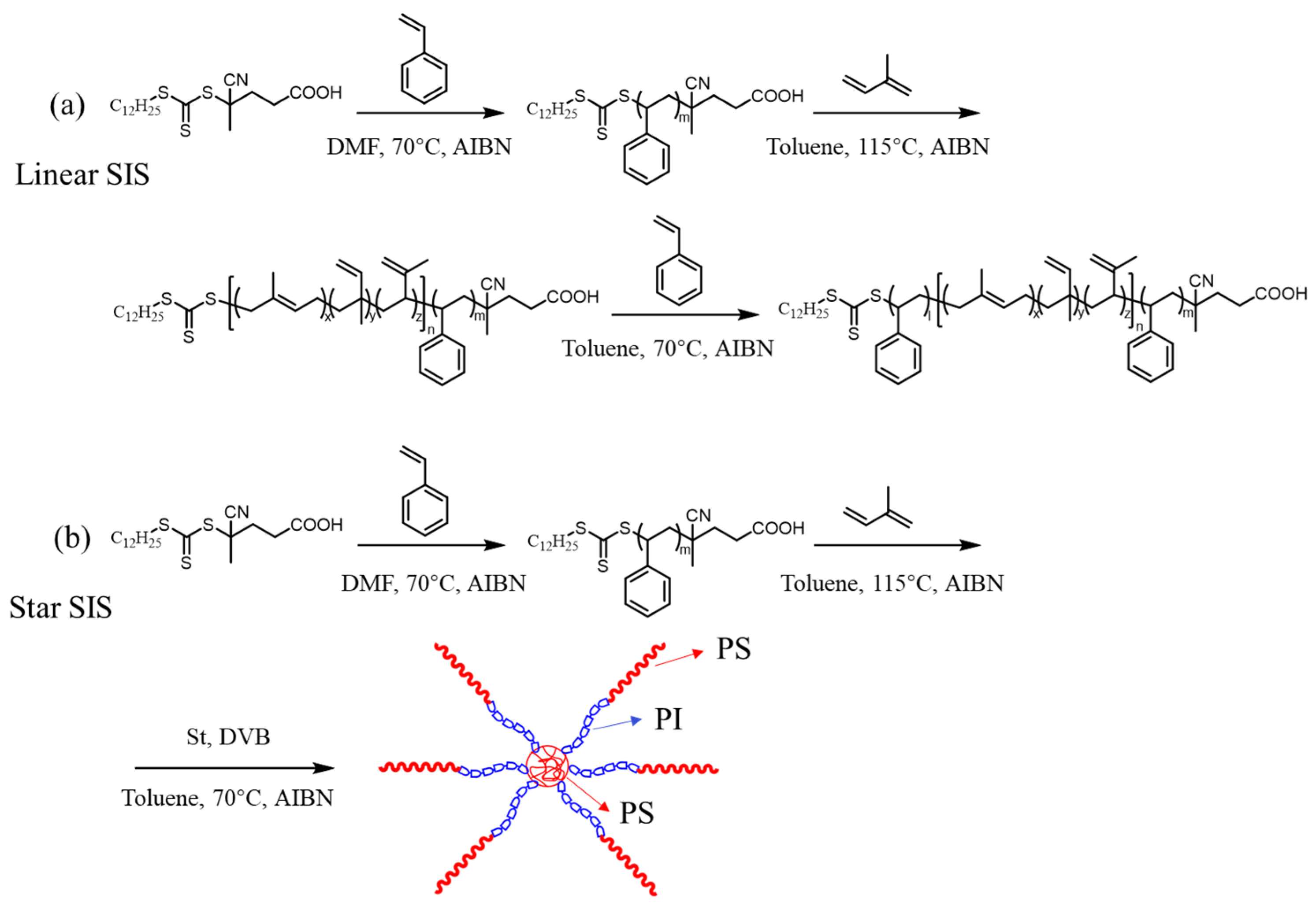Polymers 15 02002 sch001