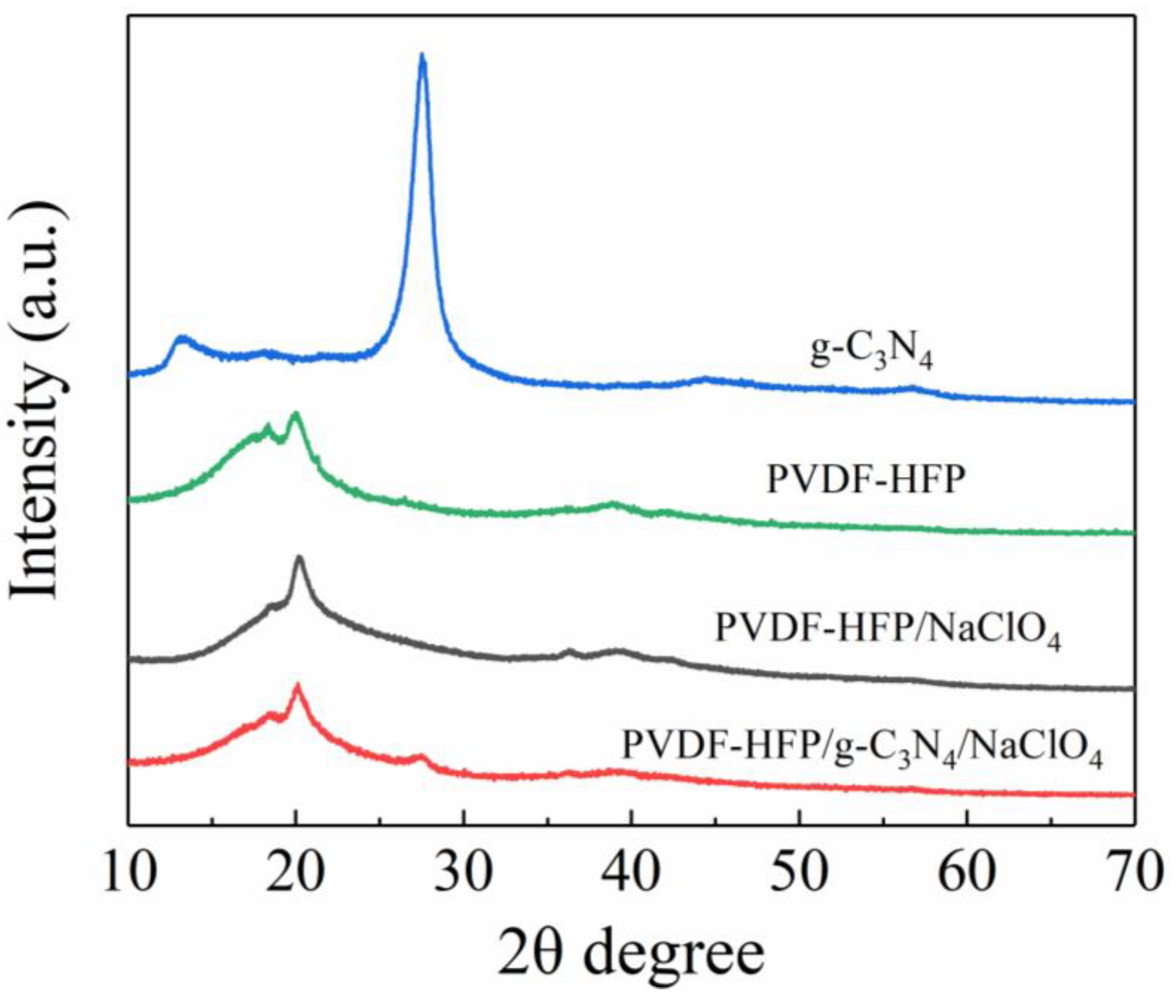 Polymers 15 02006 g001