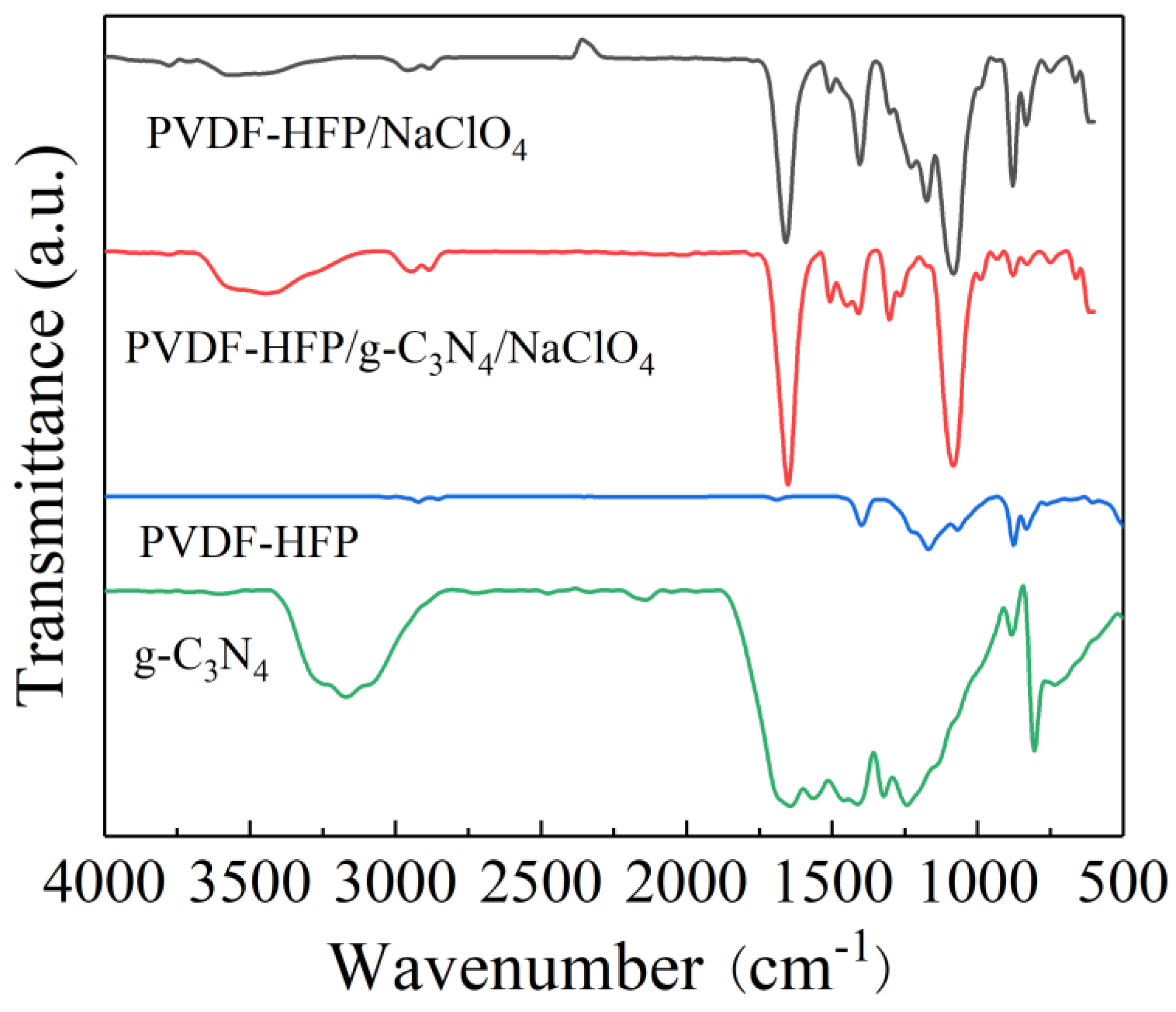 Polymers 15 02006 g002