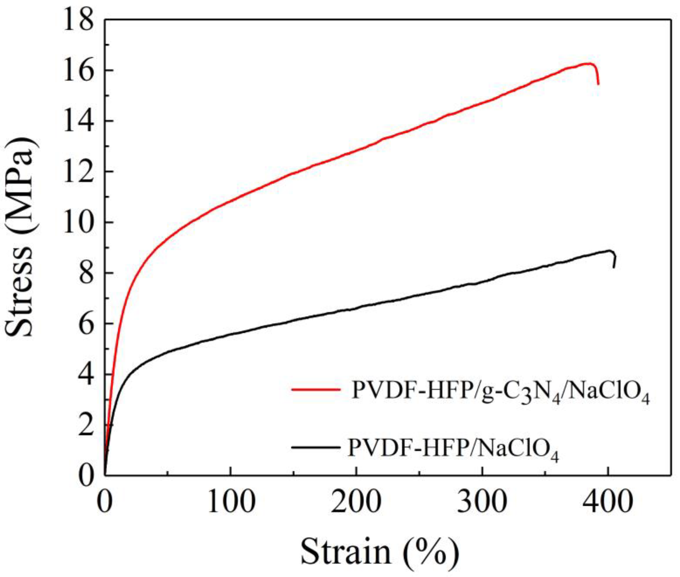 Polymers 15 02006 g003