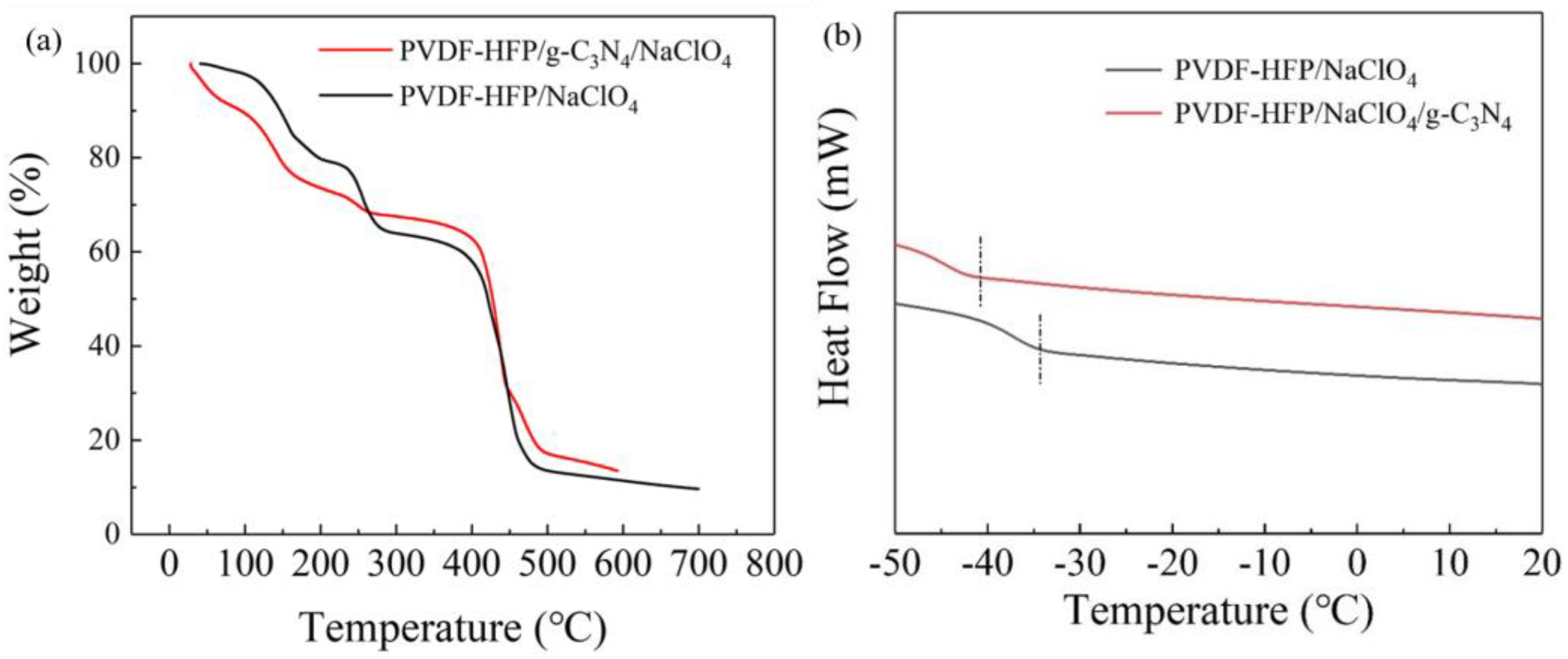 Polymers 15 02006 g004