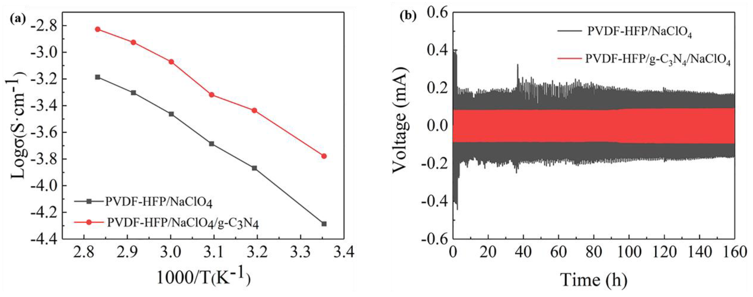 Polymers 15 02006 g007
